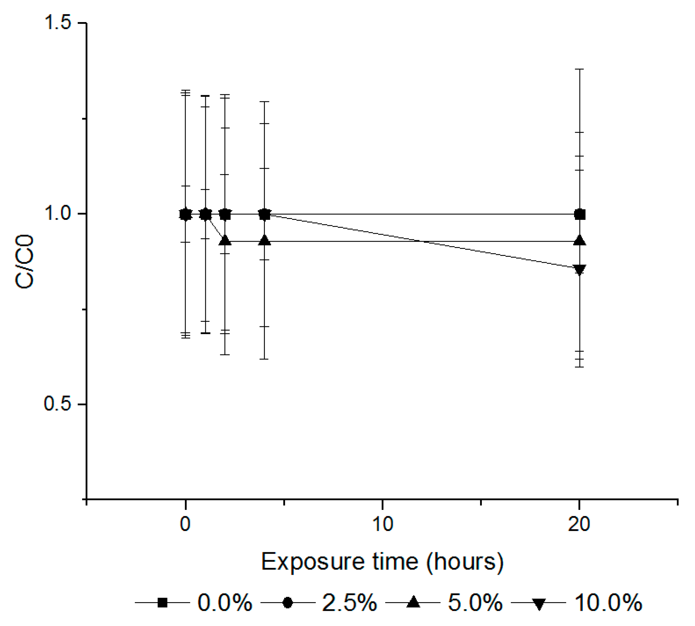 Insects 11 00599 g004 Insects 11 00599 g004