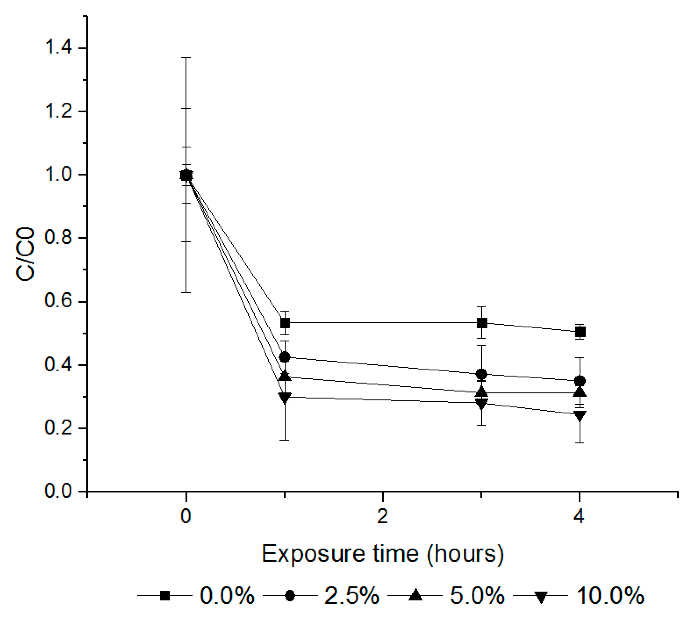 Insects 11 00599 g005 Insects 11 00599 g005