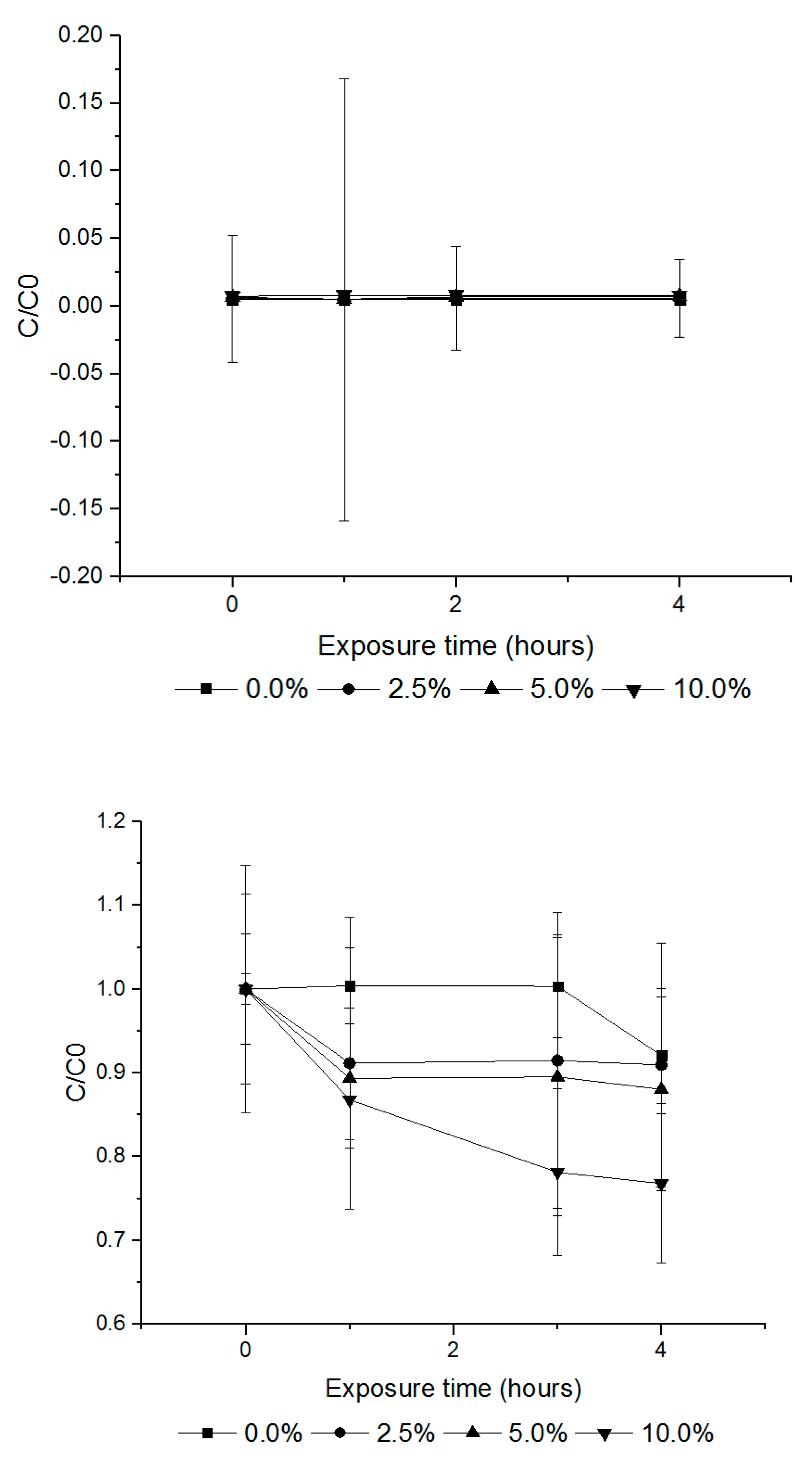 Insects 11 00599 g006 Insects 11 00599 g006