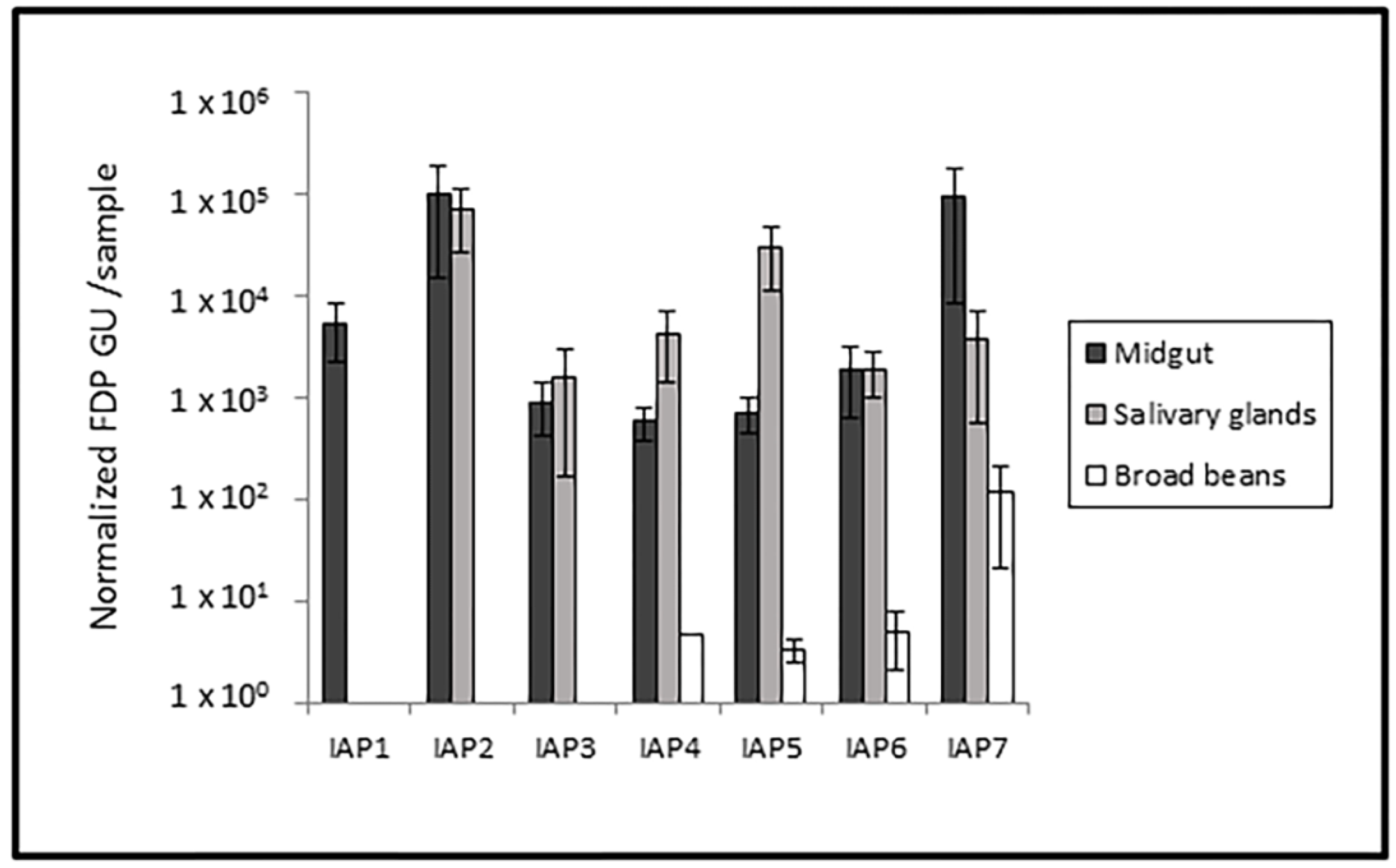 Insects 11 00603 g004 Insects 11 00603 g004