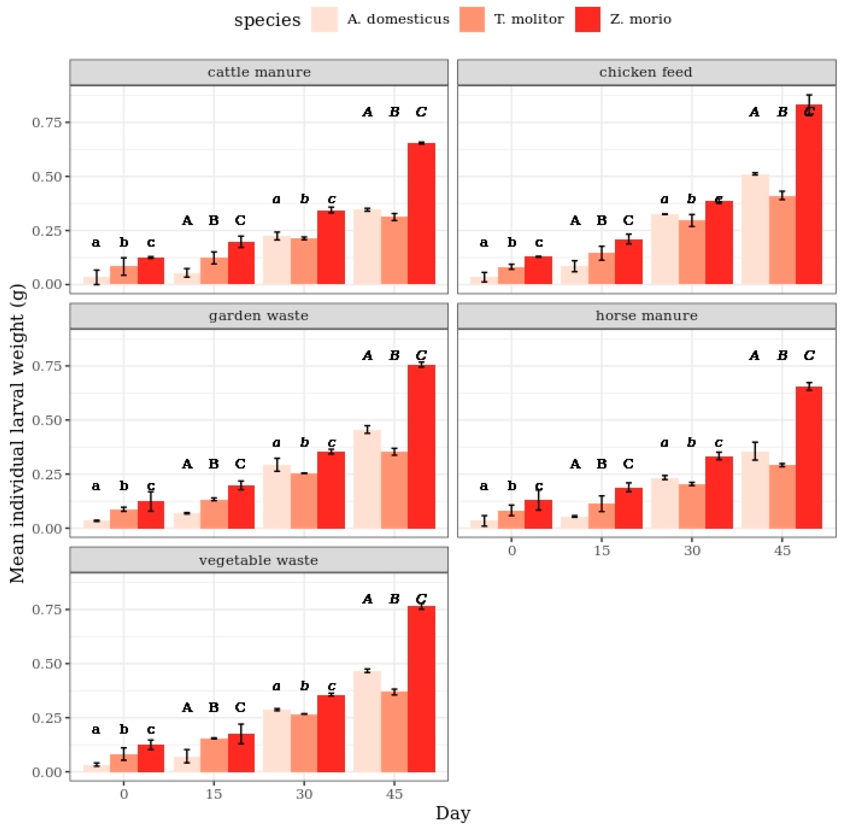 Insects 11 00604 g001