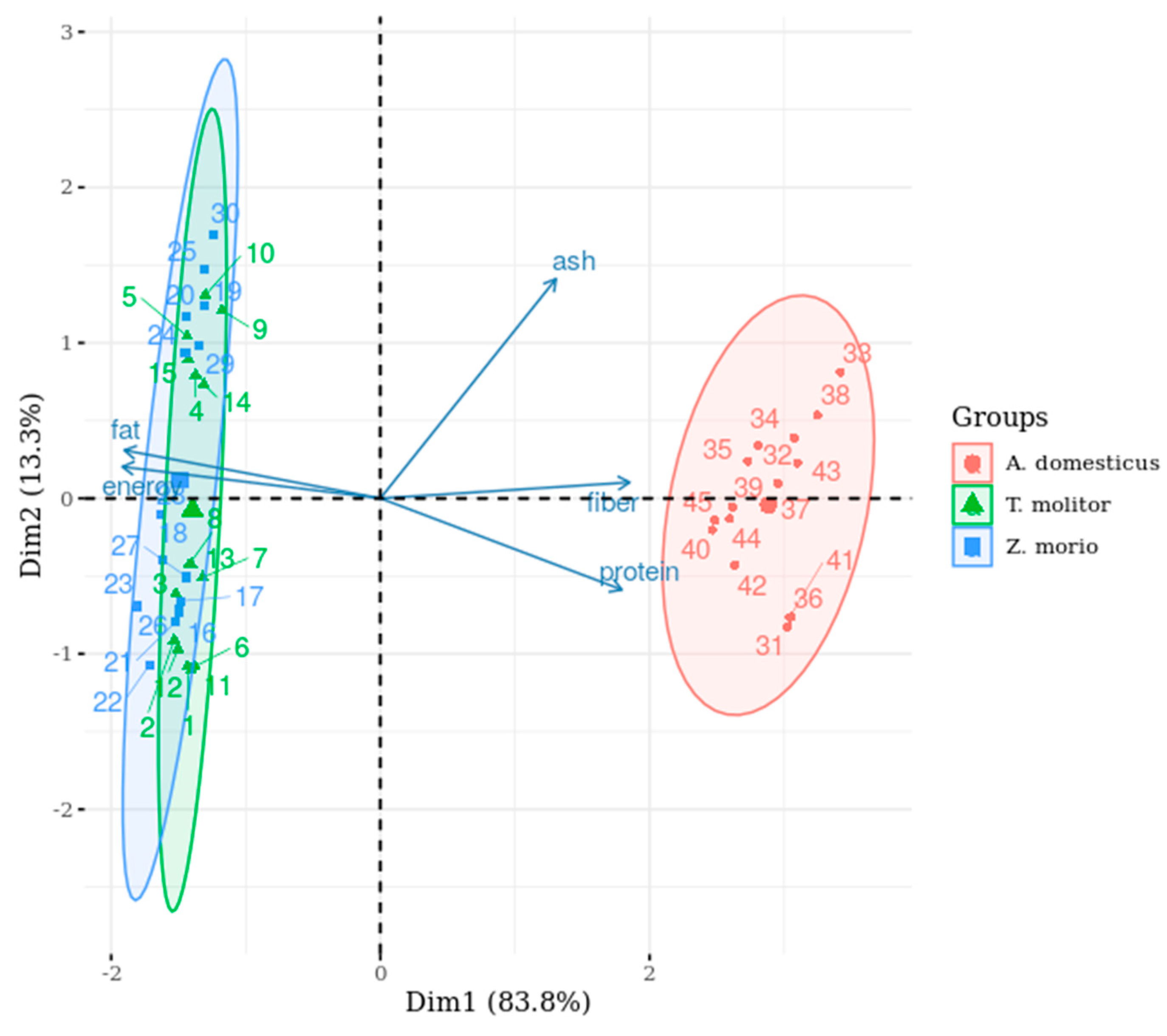 Insects 11 00604 g005