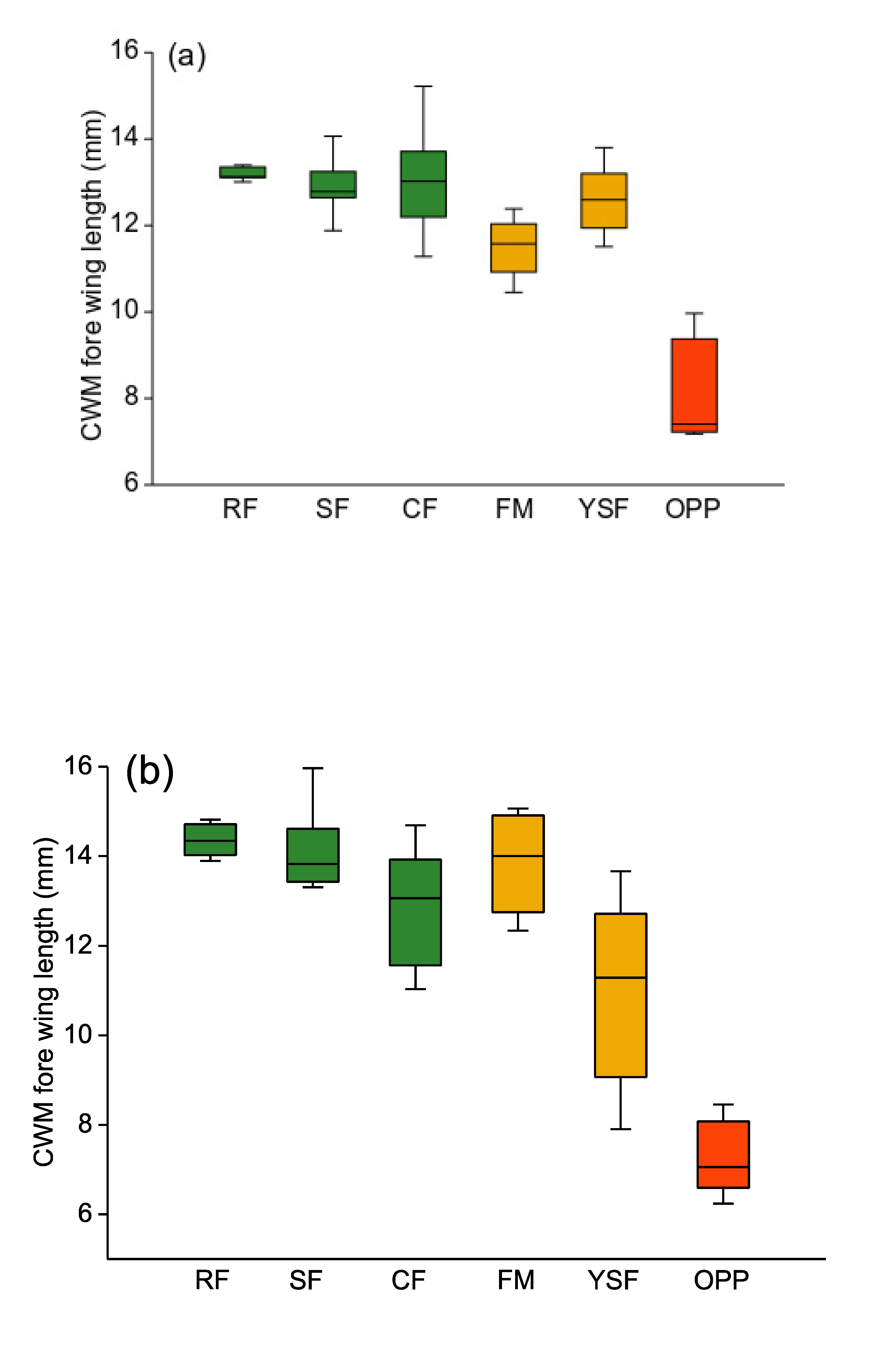 Insects 11 00612 g003 Insects 11 00612 g003