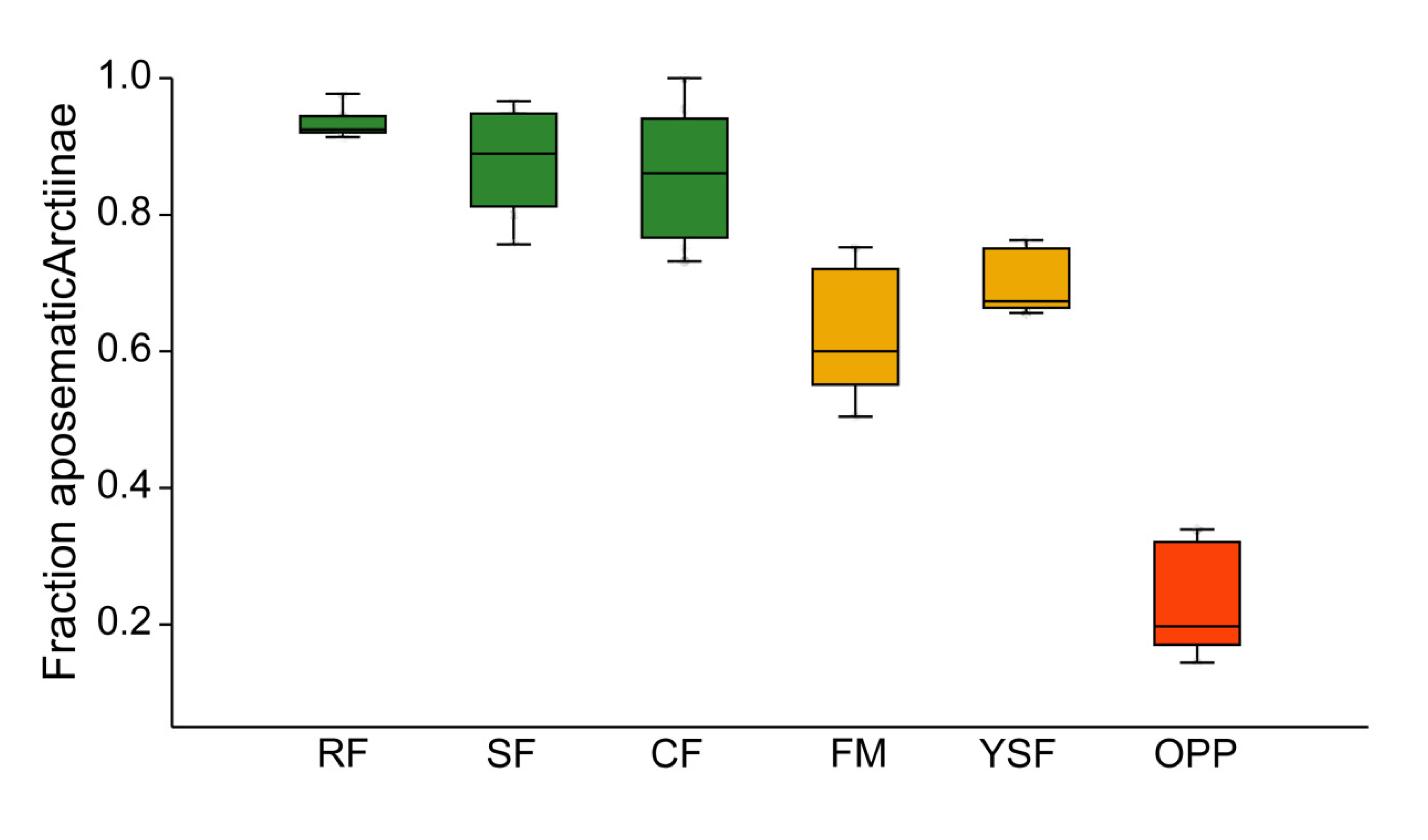 Insects 11 00612 g004 Insects 11 00612 g004