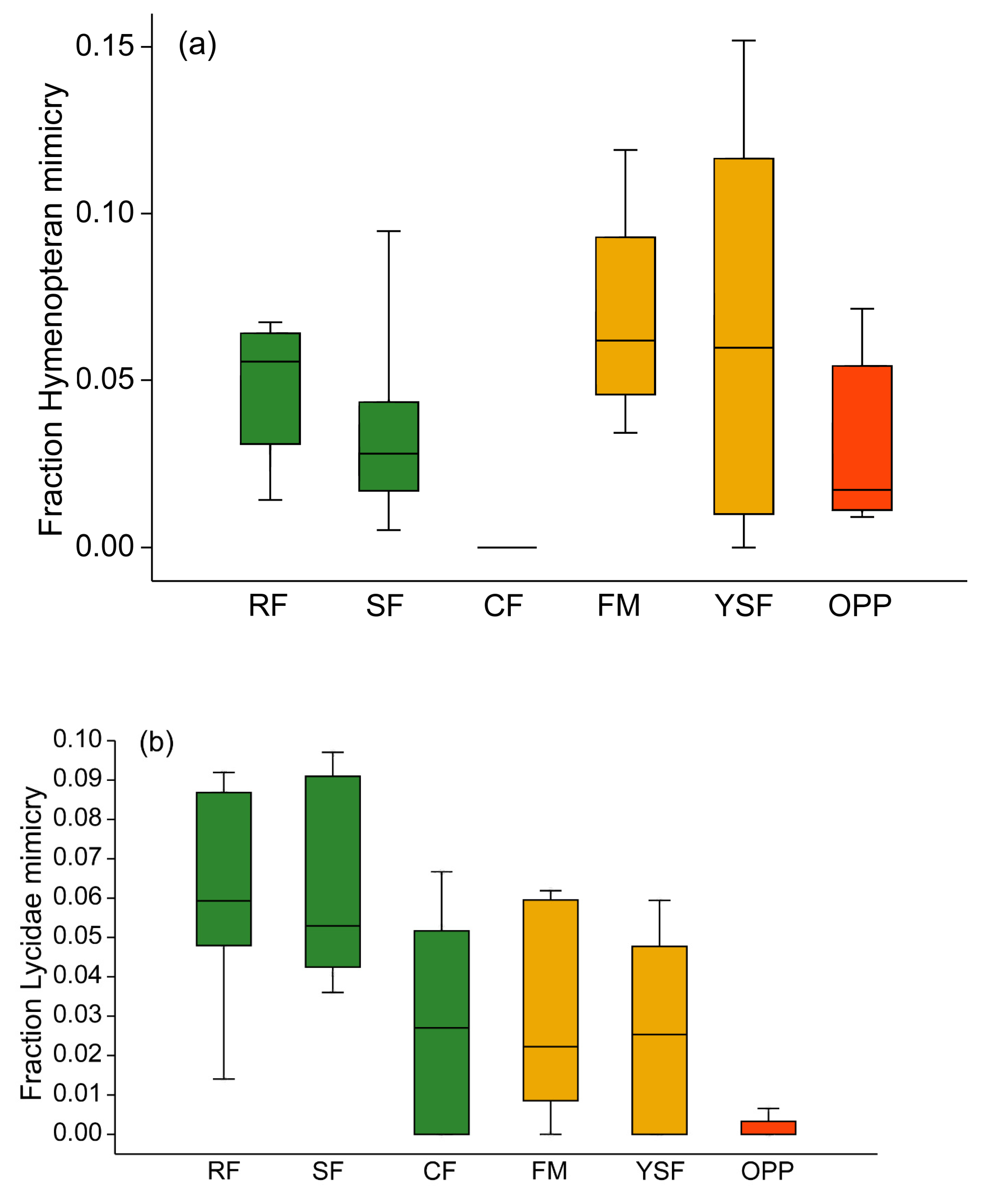 Insects 11 00612 g005 Insects 11 00612 g005
