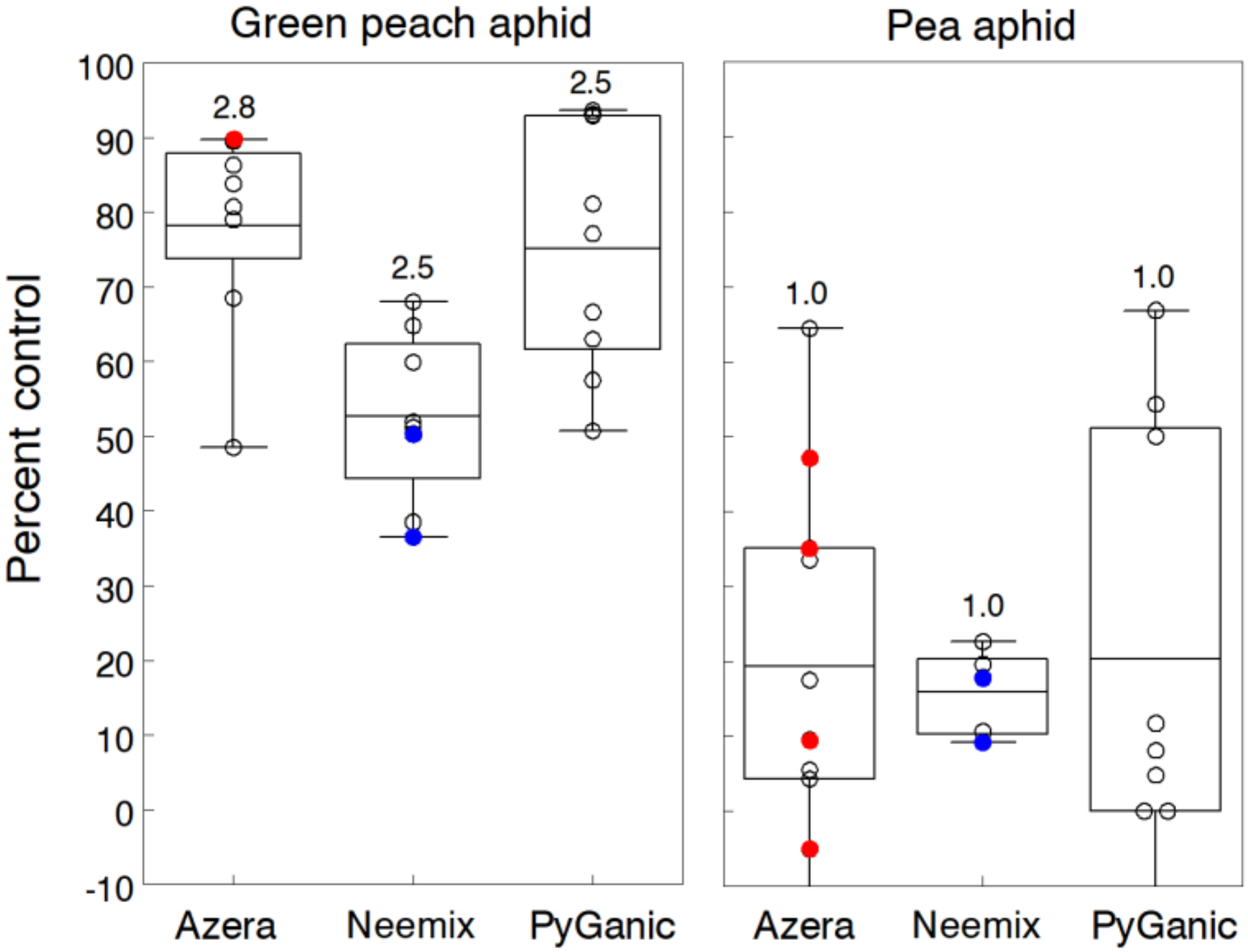 Insects 11 00614 g002