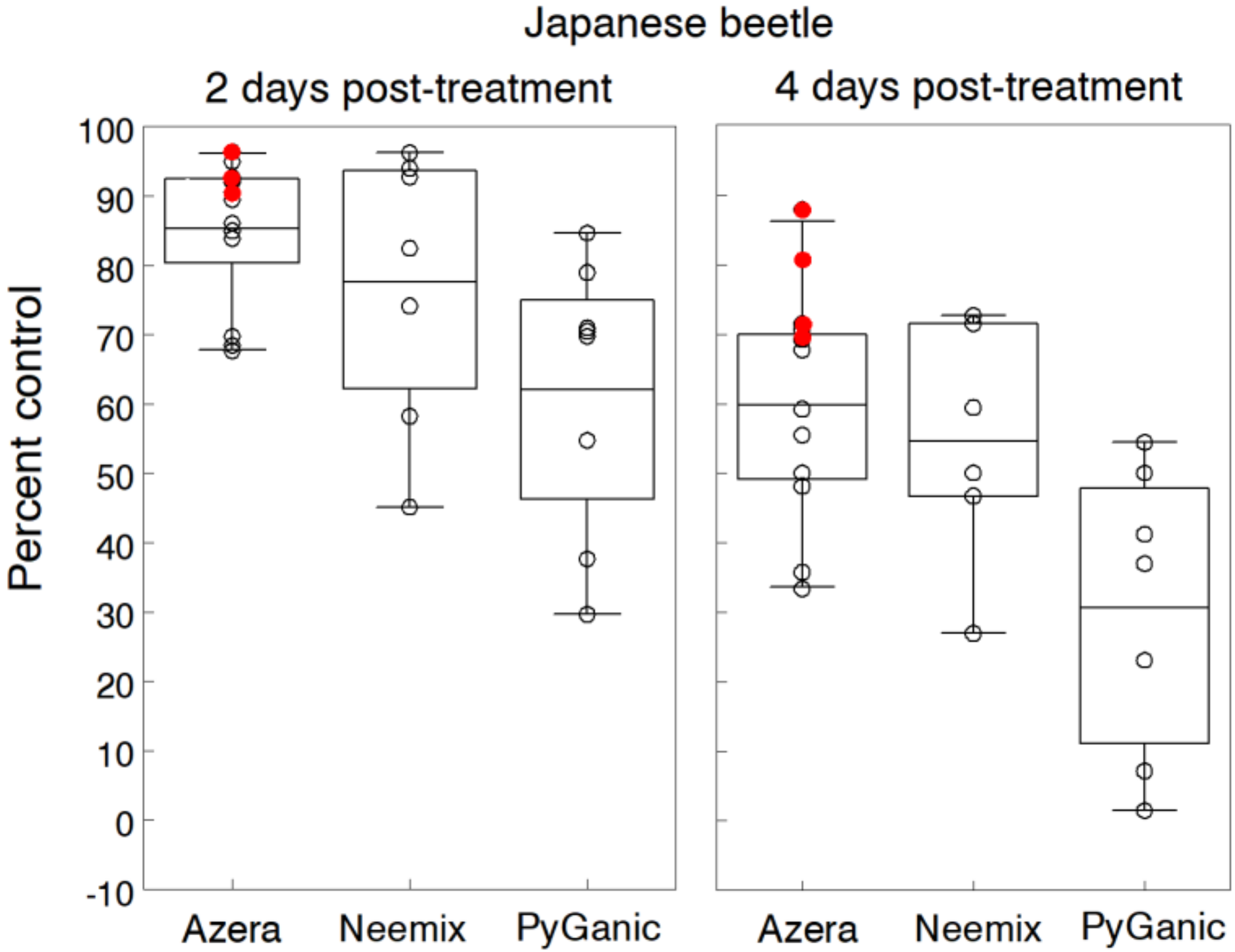 Insects 11 00614 g006
