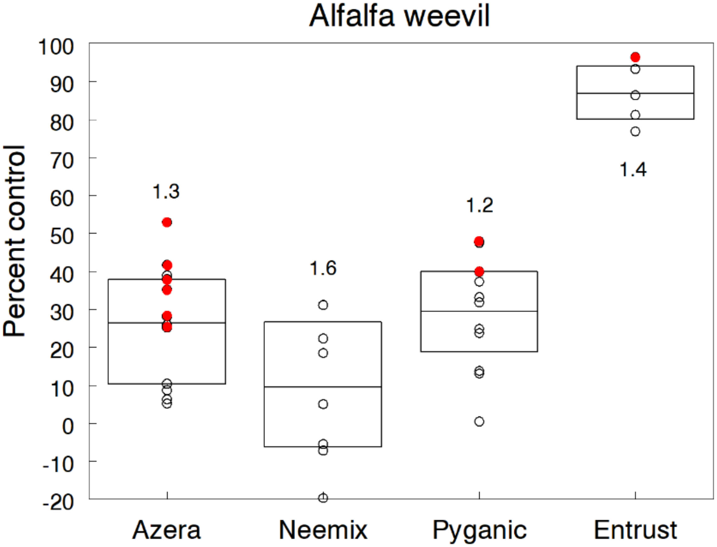 Insects 11 00614 g011