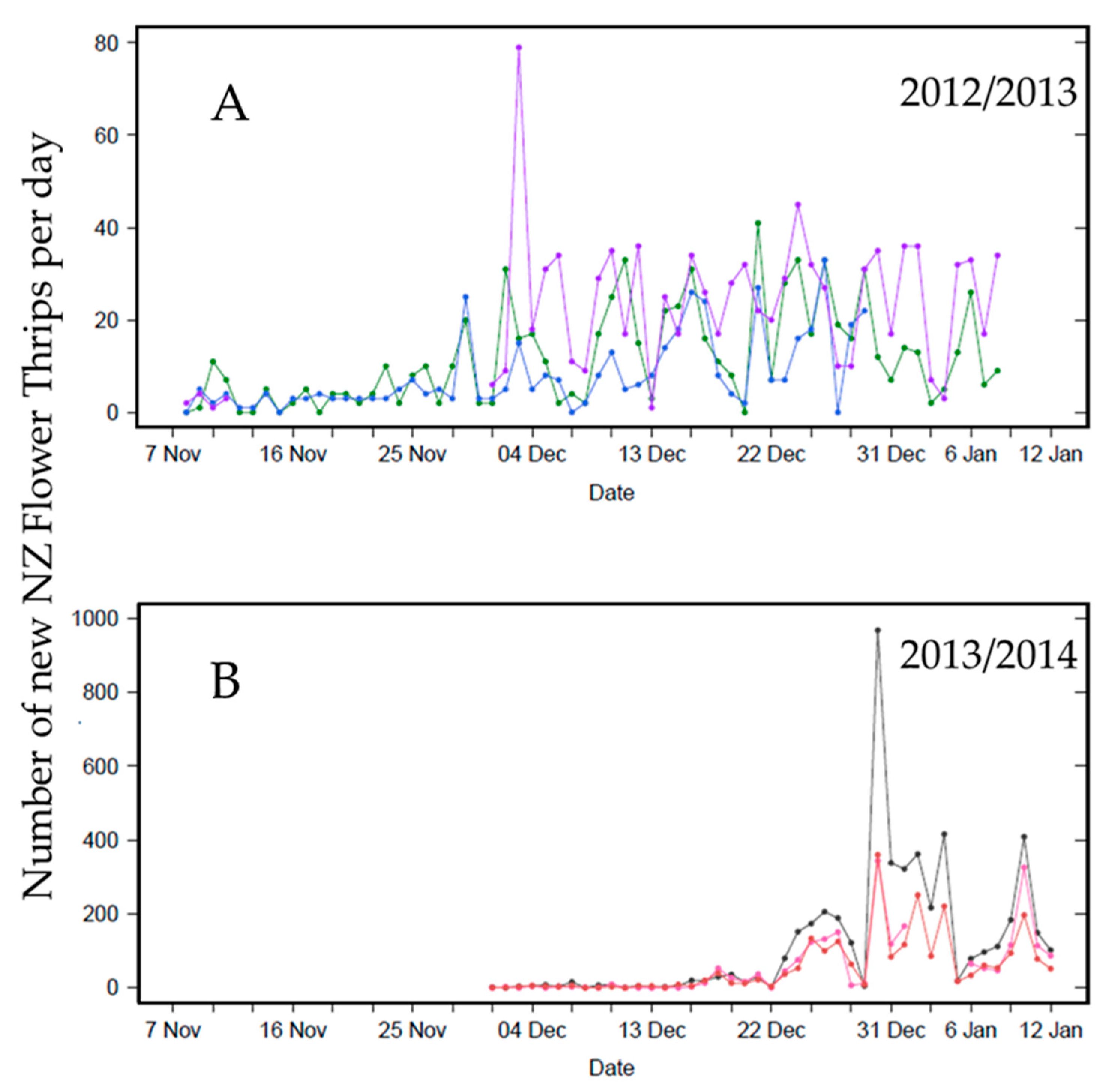 Insects 11 00622 g002 Insects 11 00622 g002