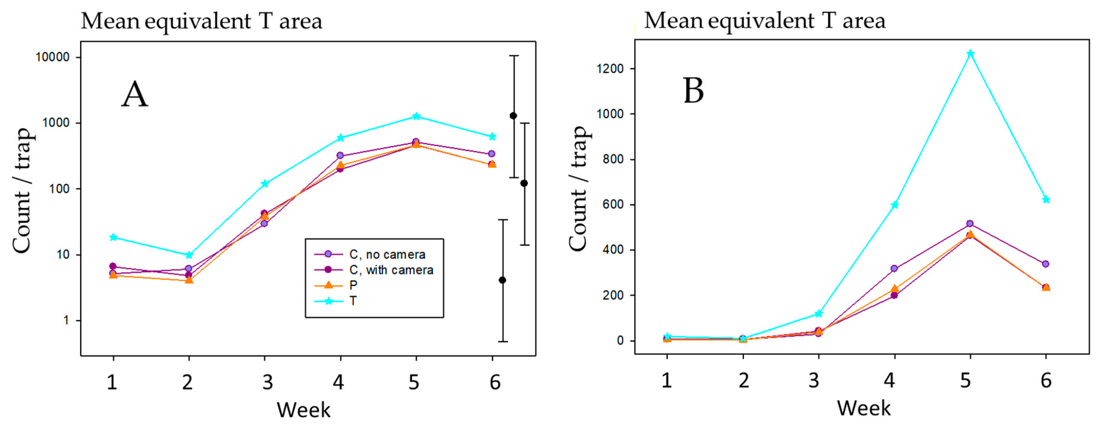 Insects 11 00622 g003 Insects 11 00622 g003