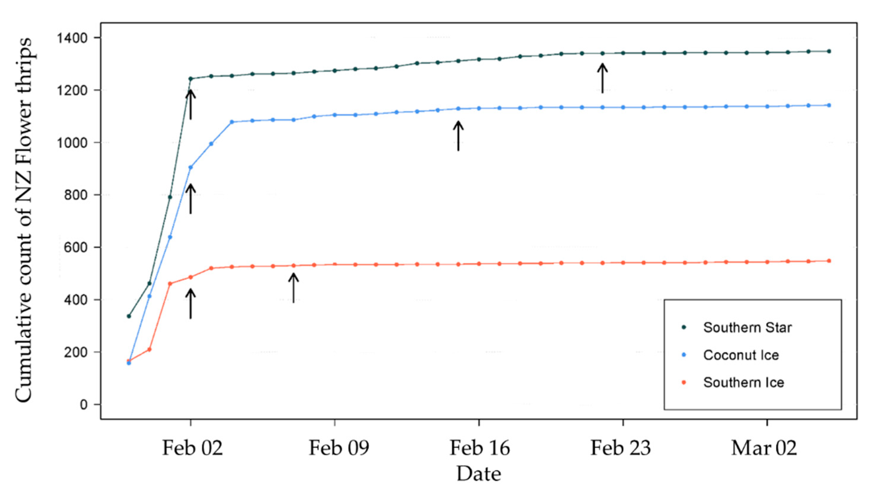 Insects 11 00622 g004 Insects 11 00622 g004