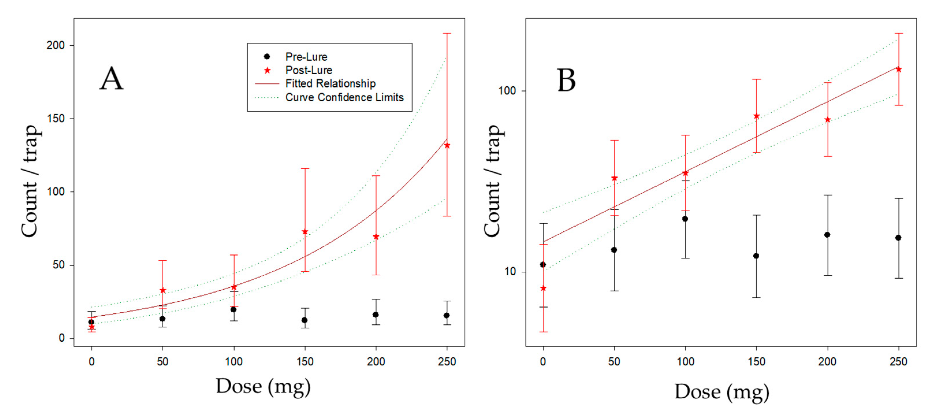 Insects 11 00622 g005 Insects 11 00622 g005