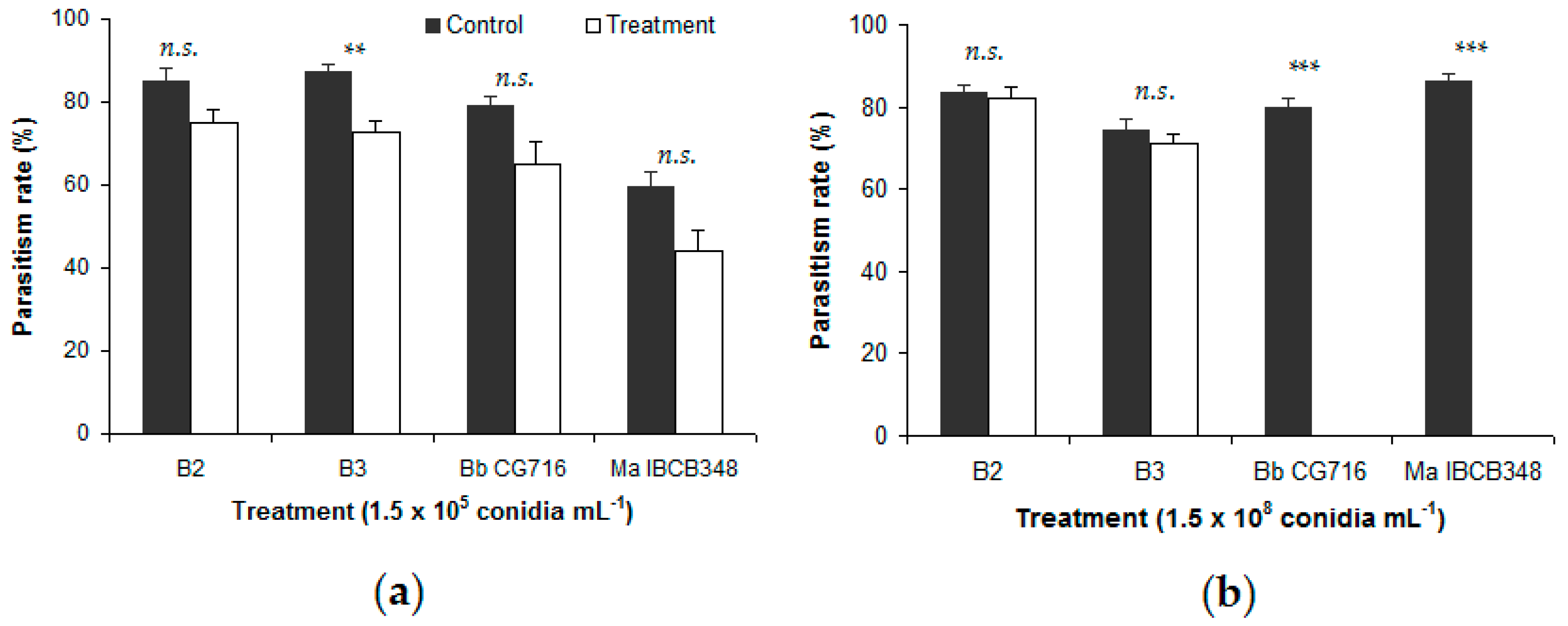 Insects 11 00630 g001