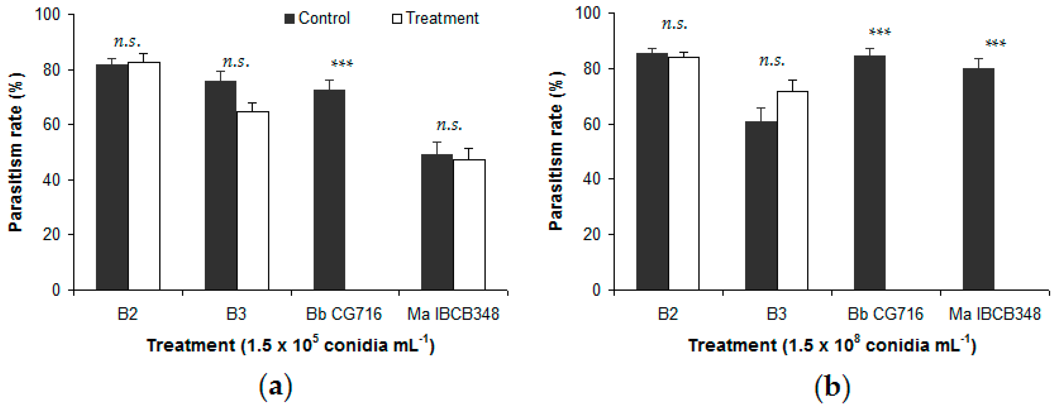 Insects 11 00630 g002