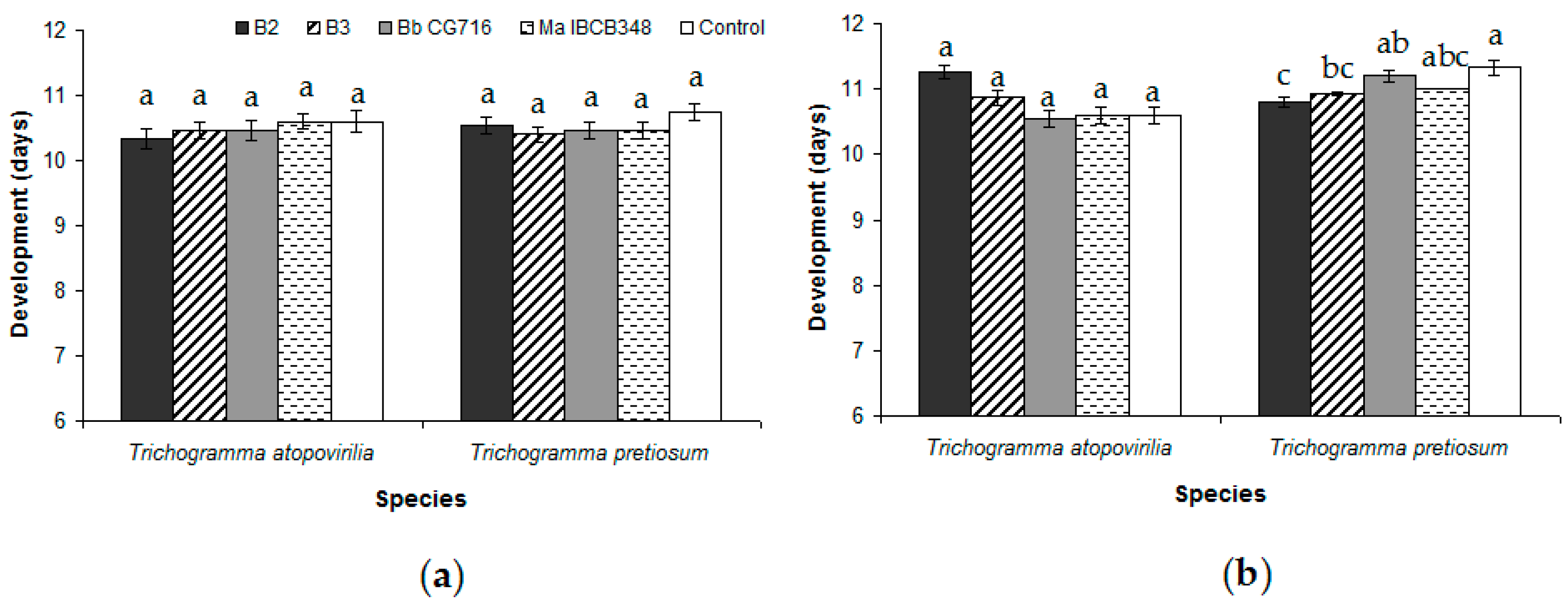 Insects 11 00630 g003