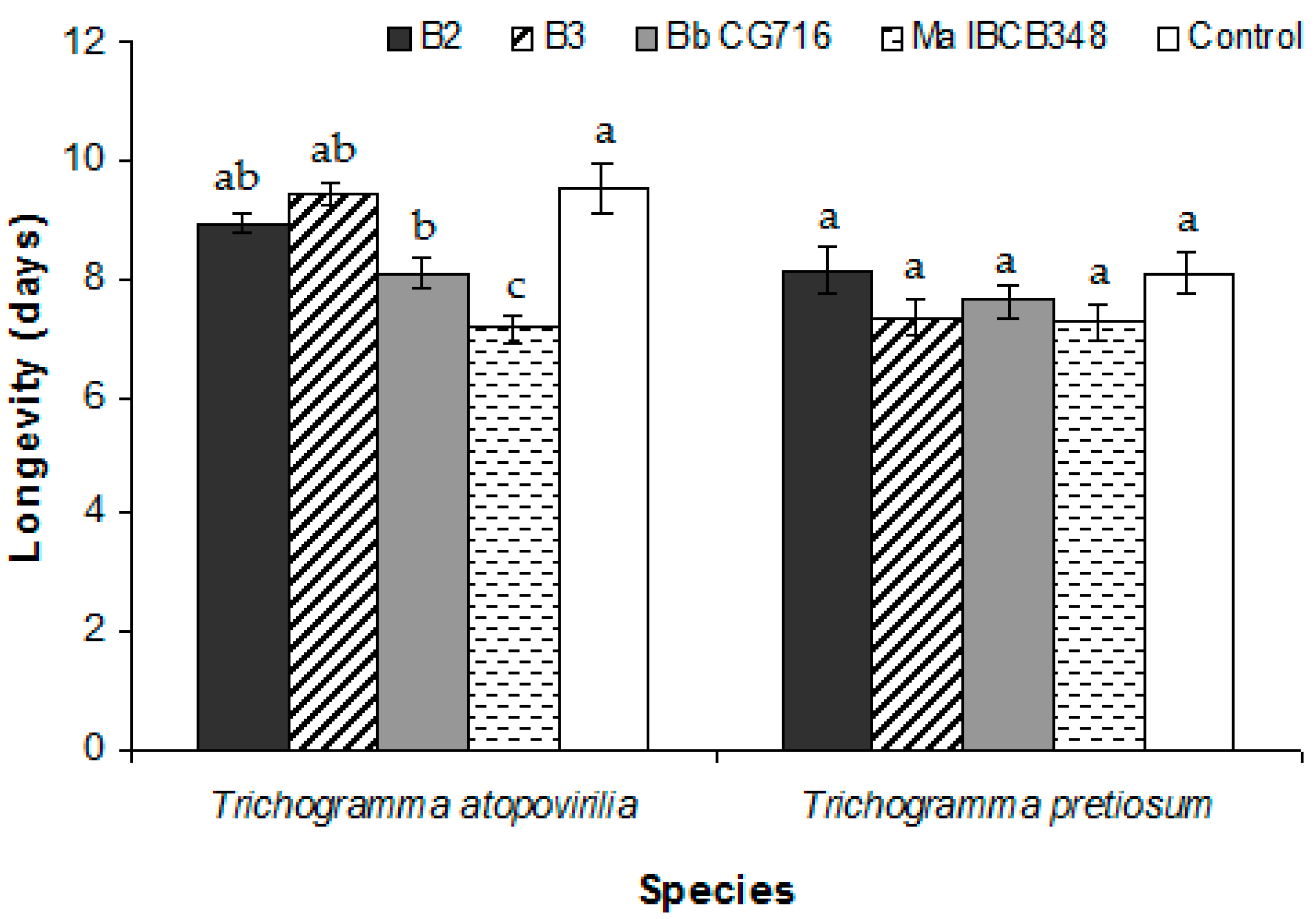 Insects 11 00630 g004