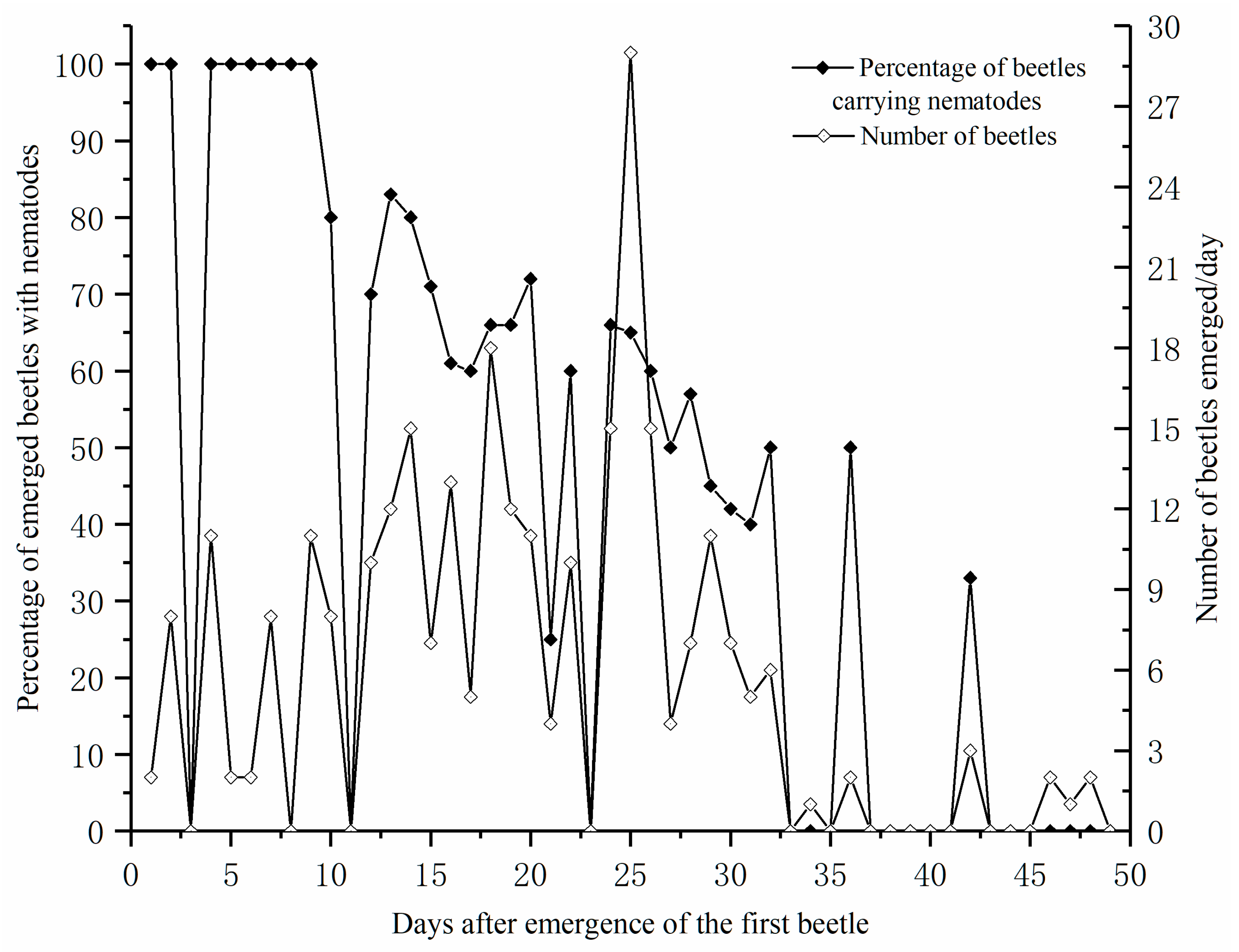 Insects 11 00636 g001