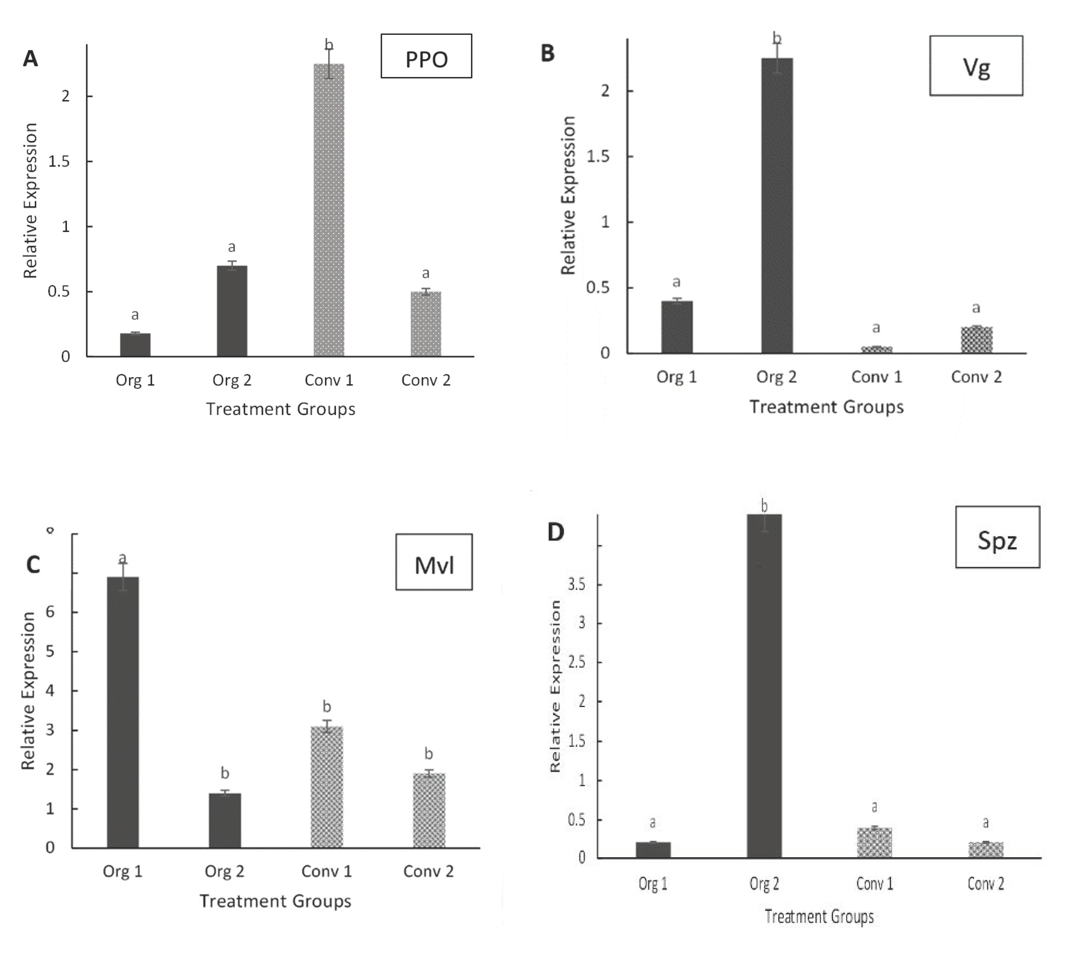 Insects 11 00637 g002 550