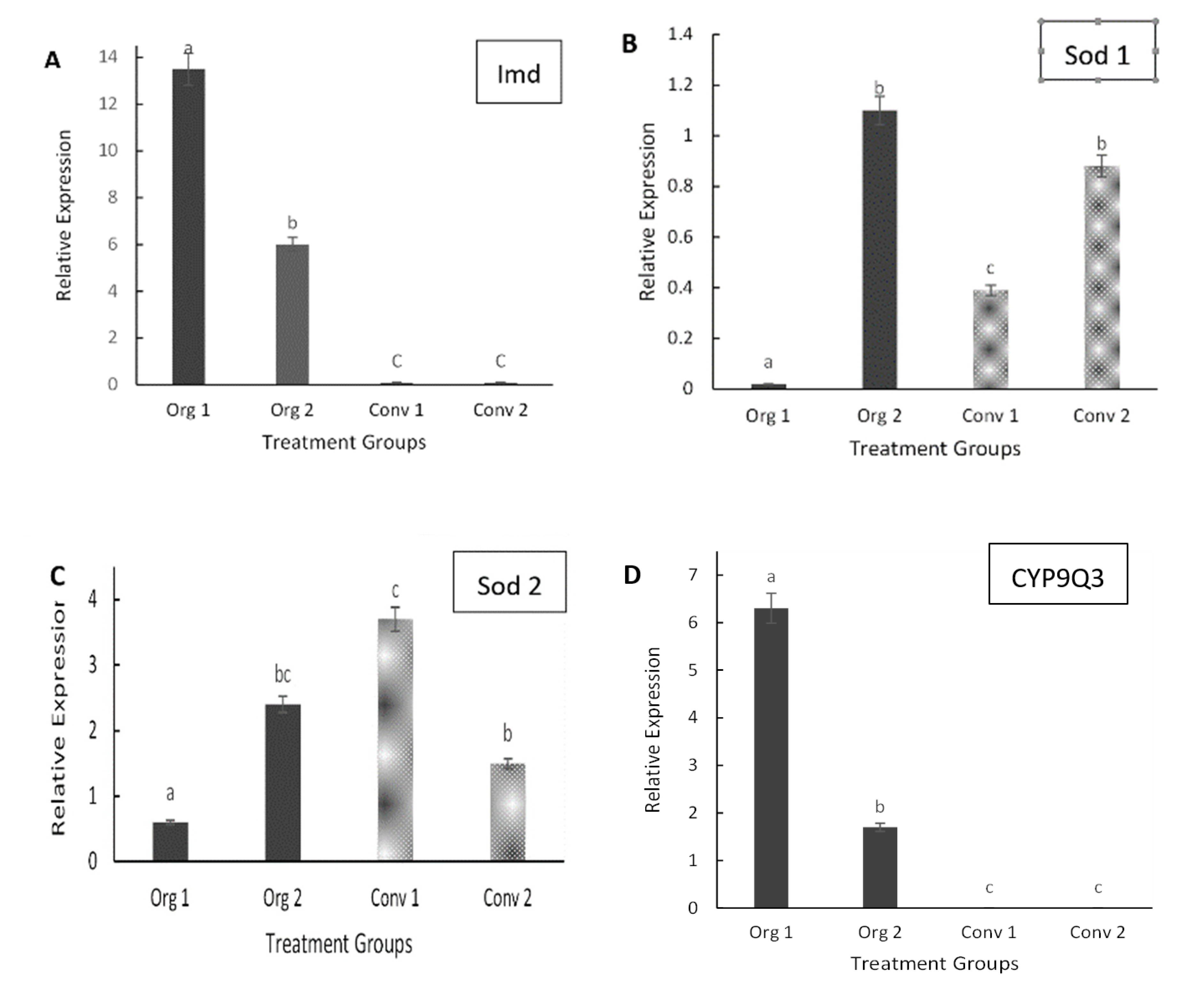 Insects 11 00637 g003 550