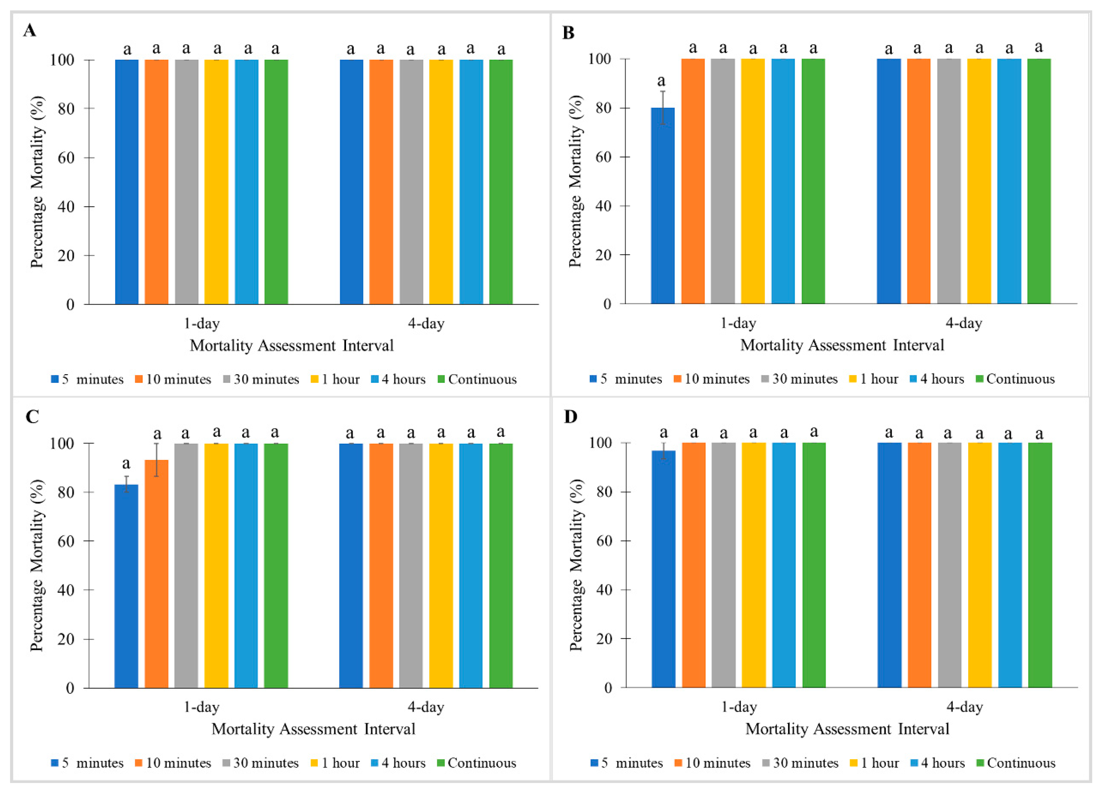 Insects 11 00640 g001