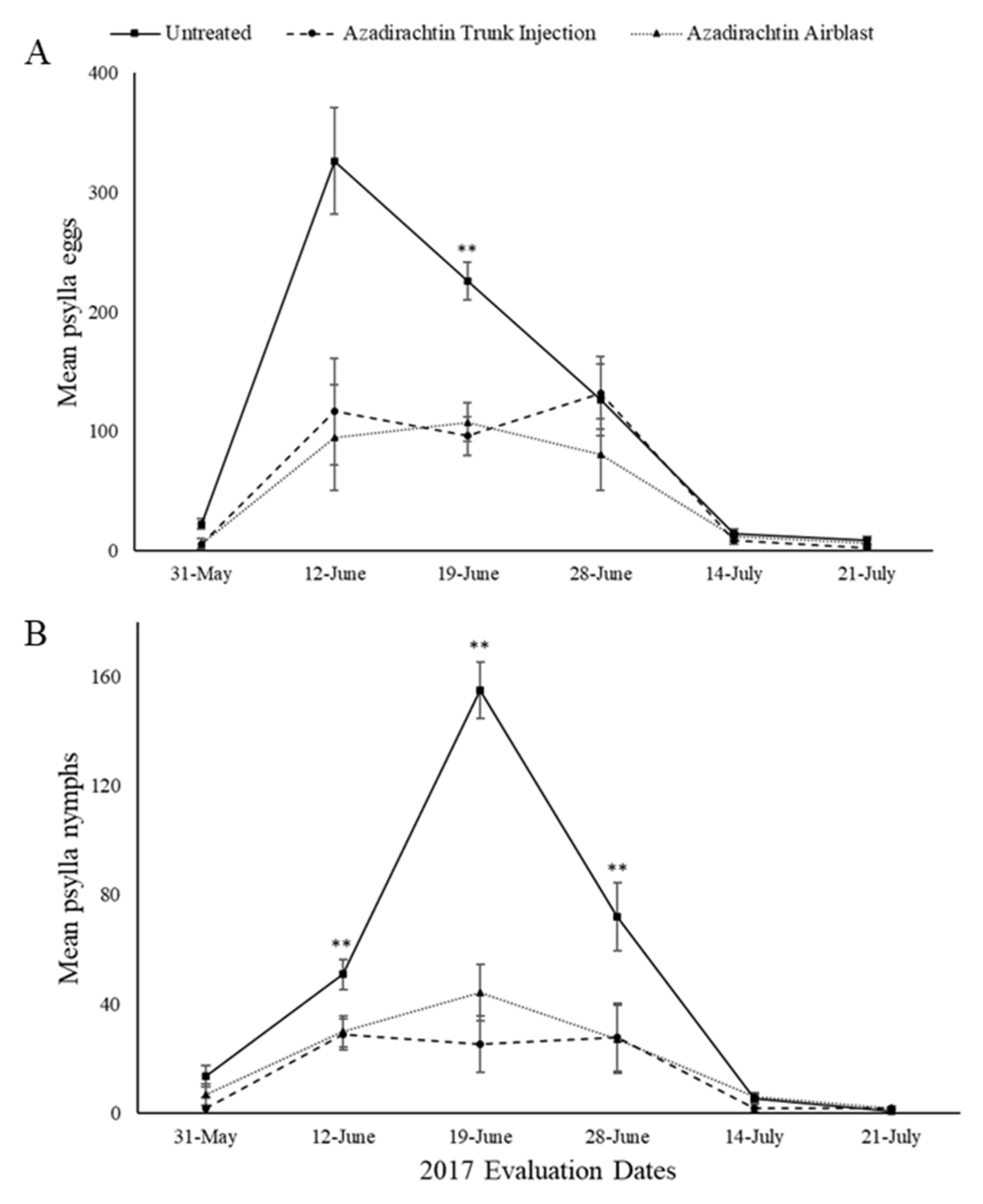 Insects 11 00650 g001