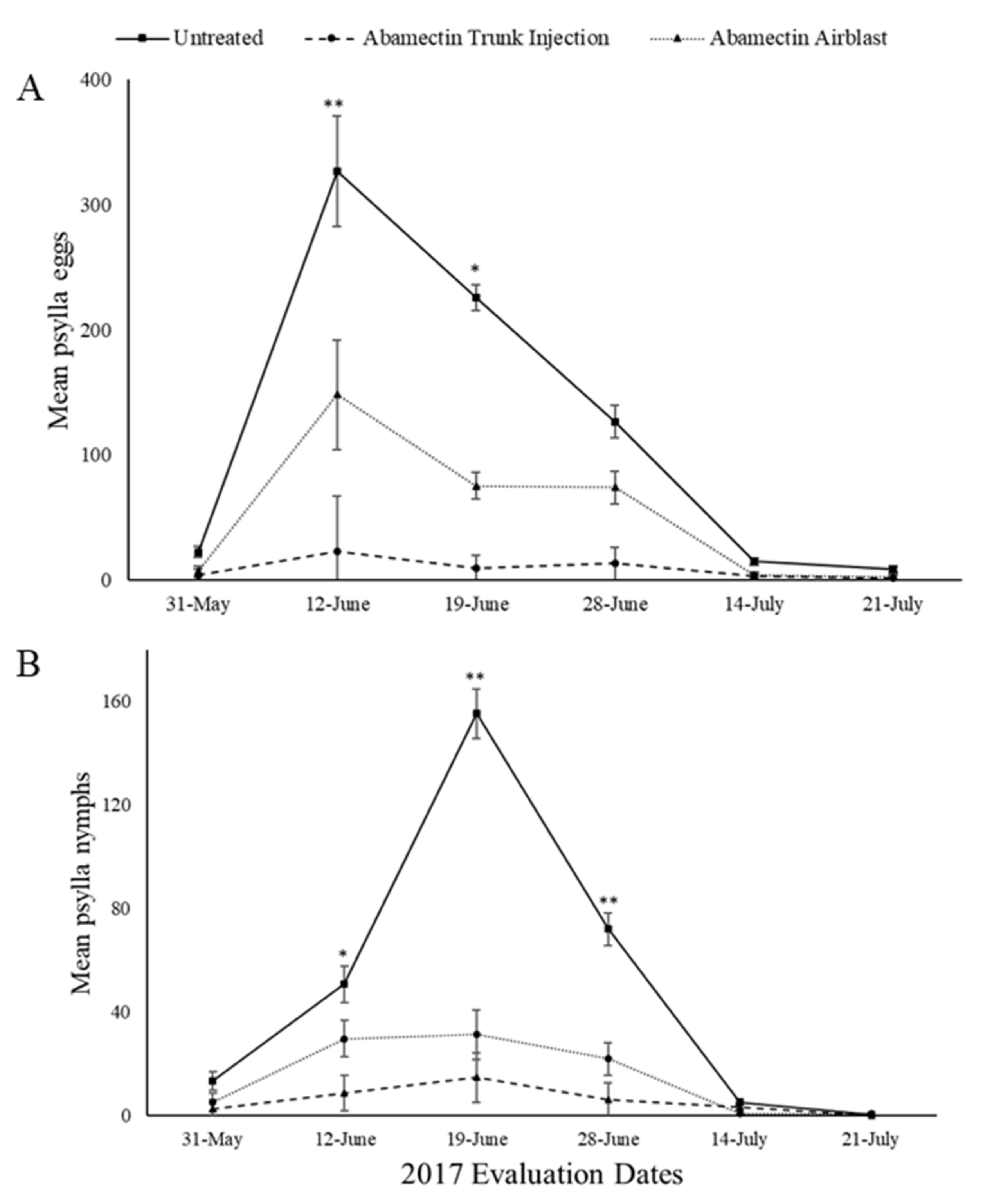 Insects 11 00650 g002