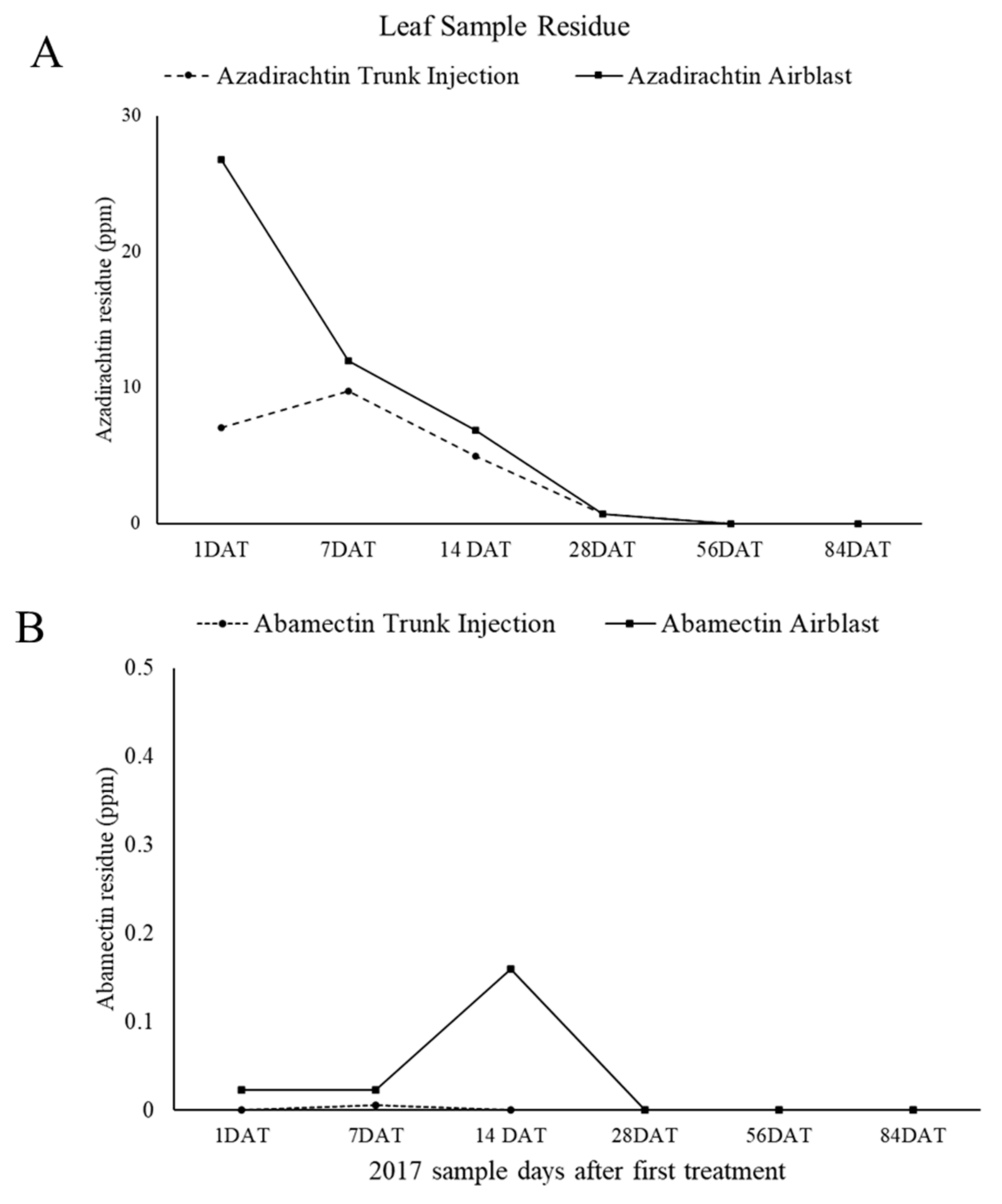 Insects 11 00650 g005