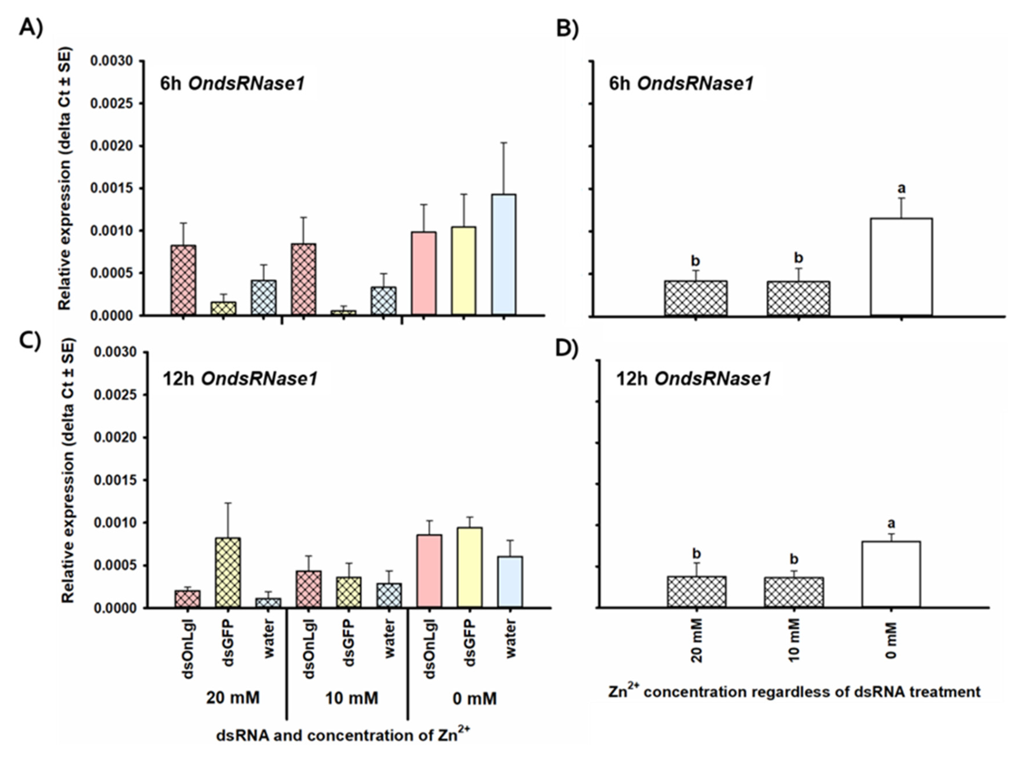 Insects 11 00652 g009