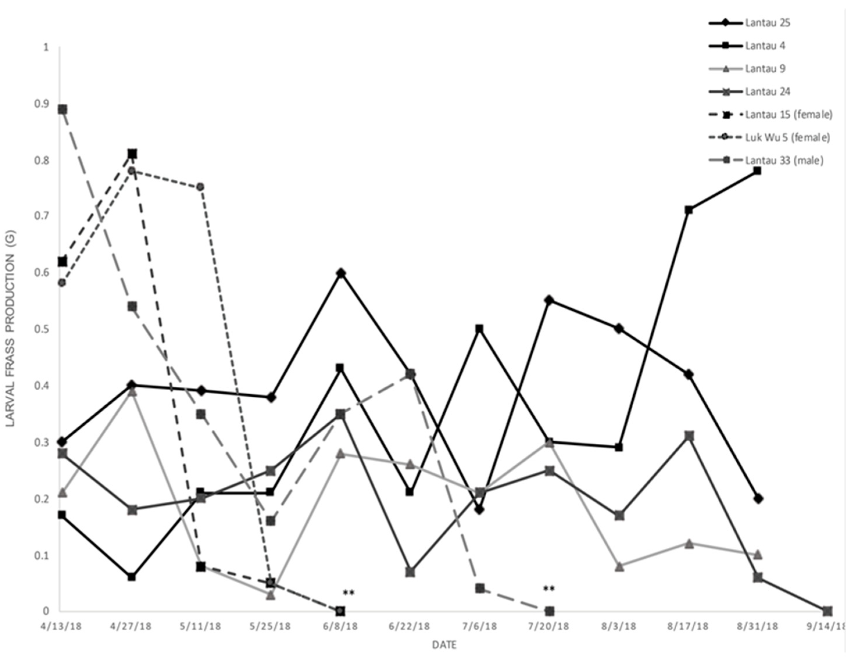 Insects 11 00653 g011