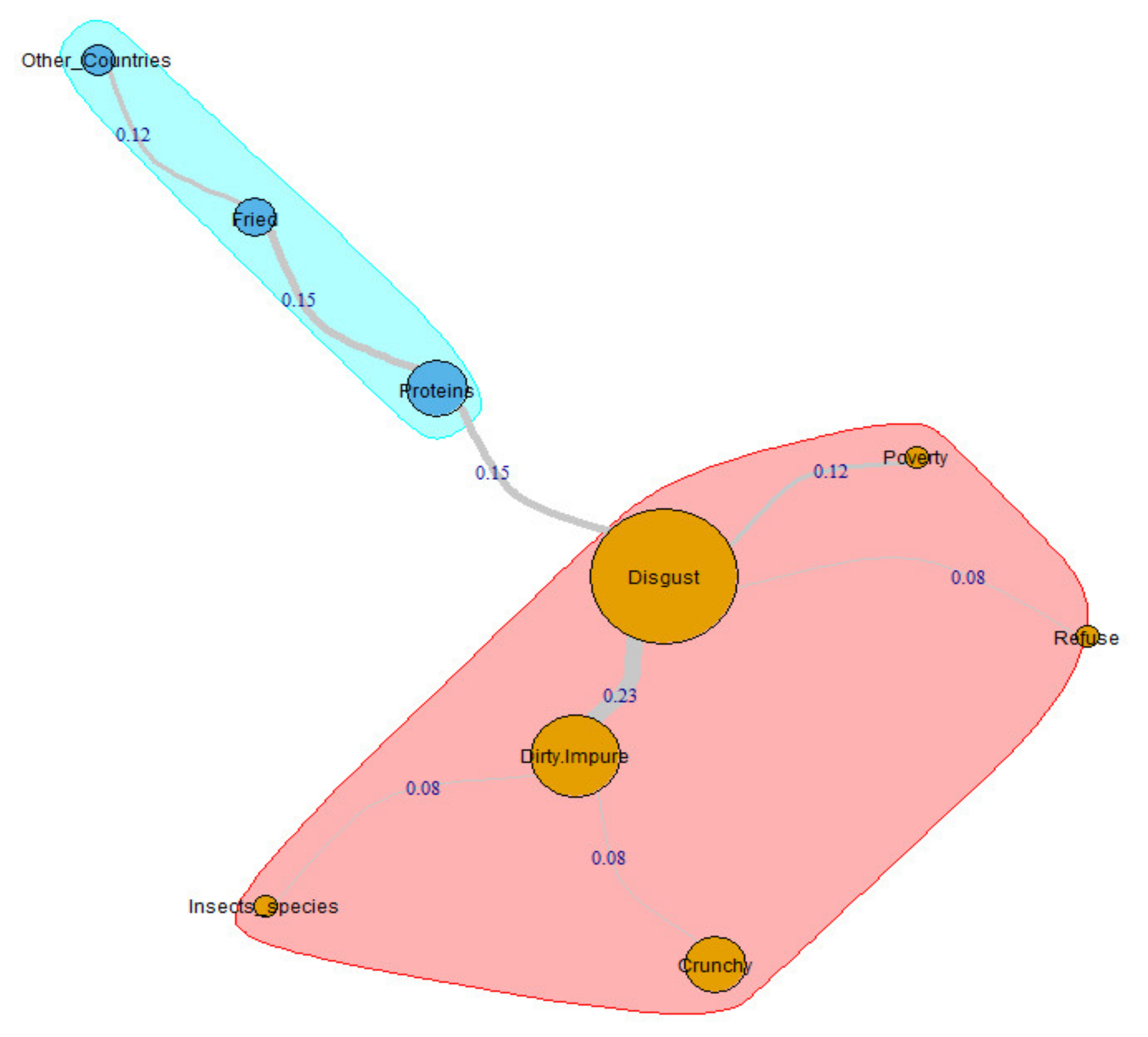 Insects 11 00656 g003 Insects 11 00656 g003