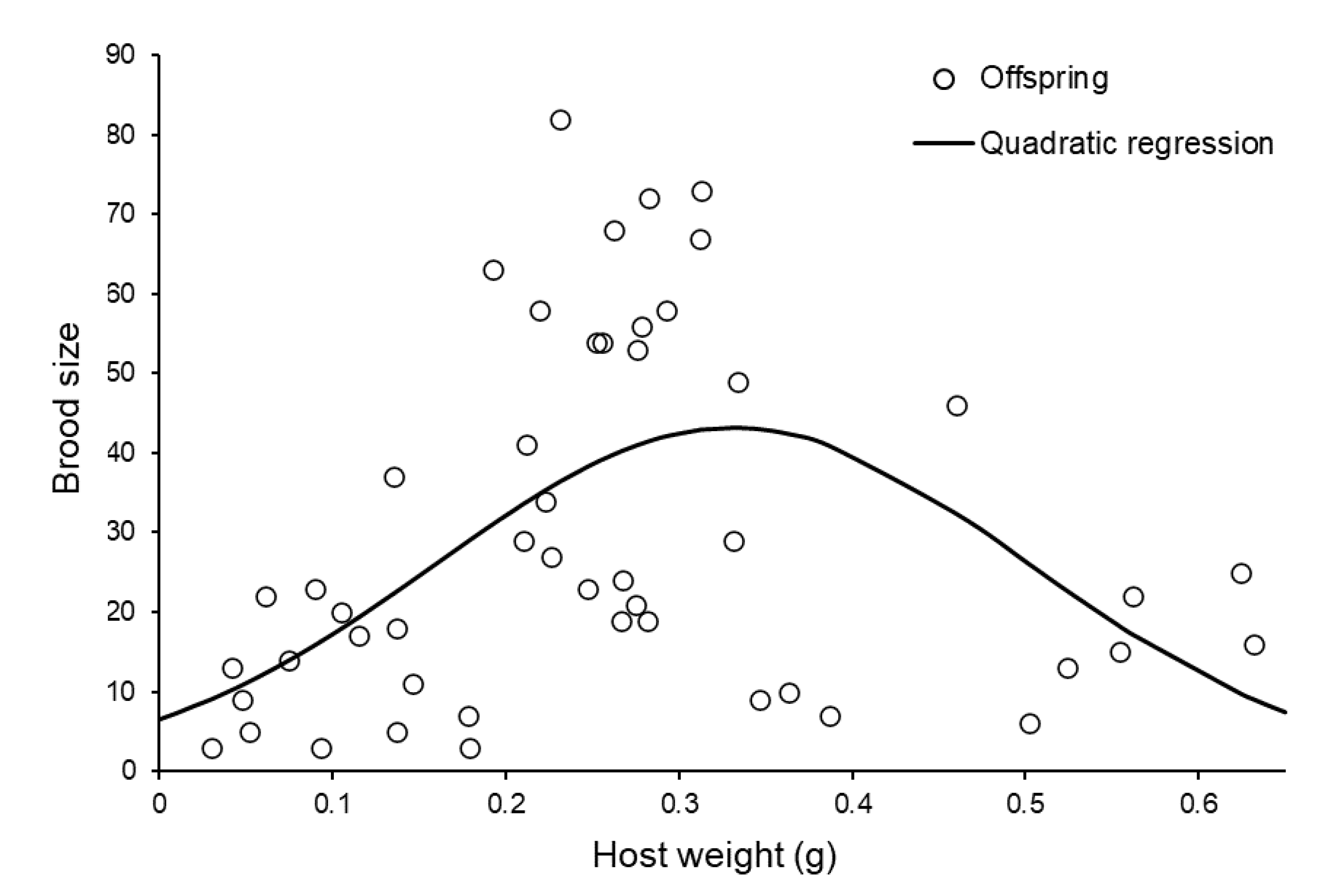Insects 11 00657 g002