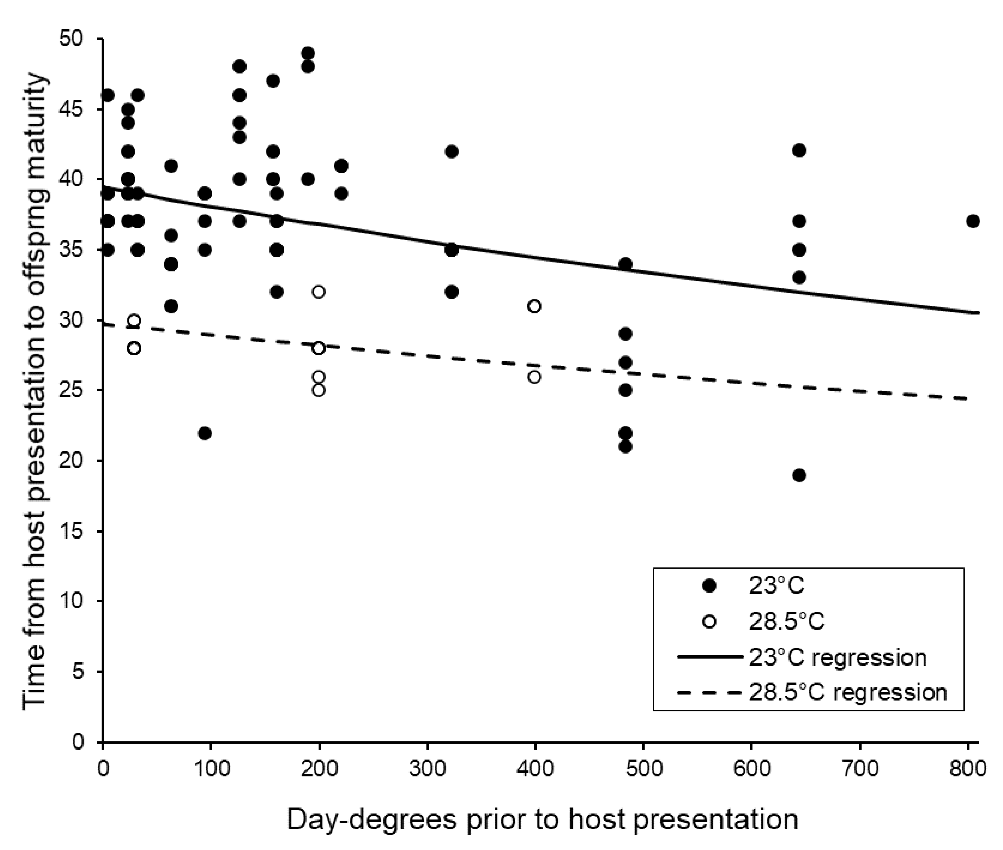Insects 11 00657 g005