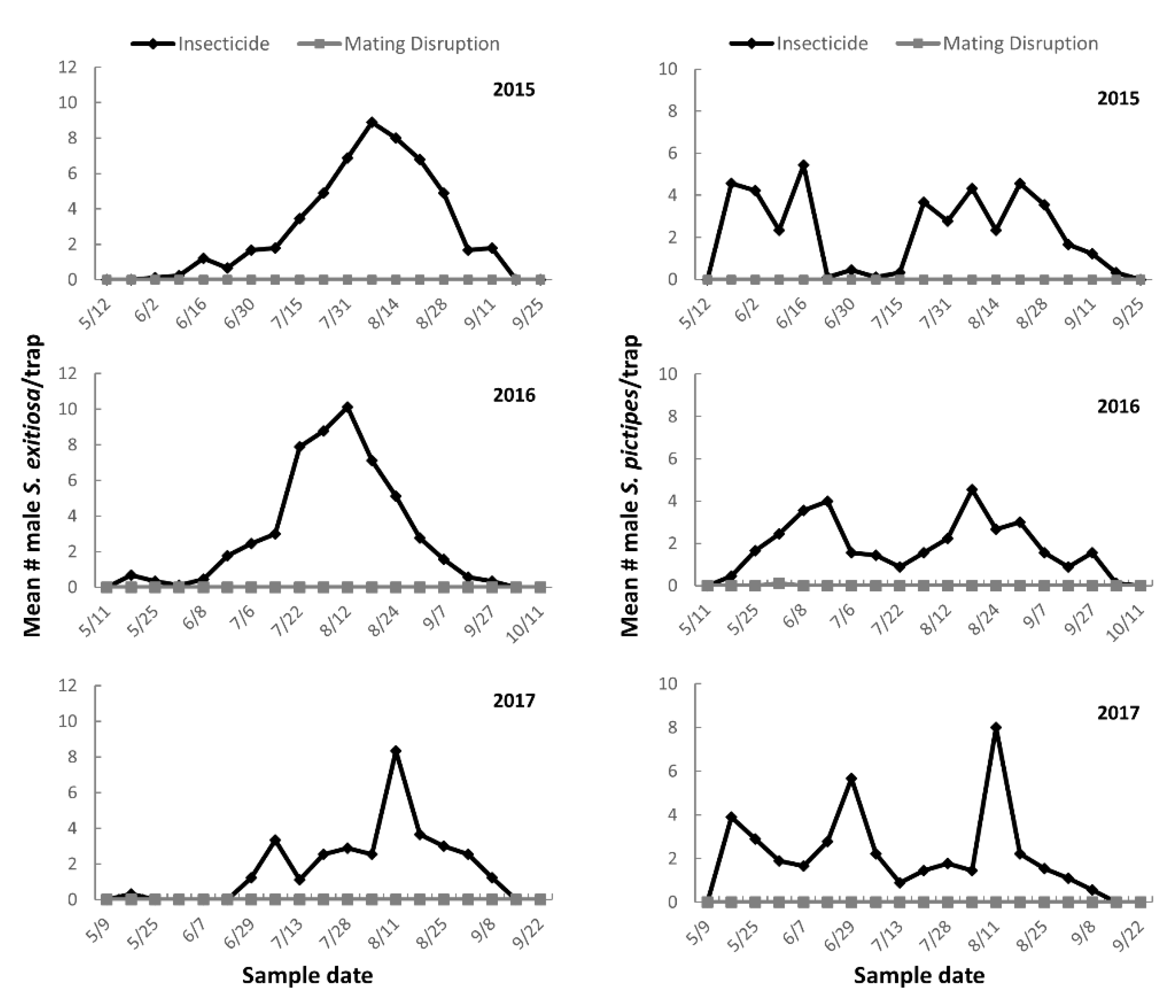 Insects 11 00658 g001