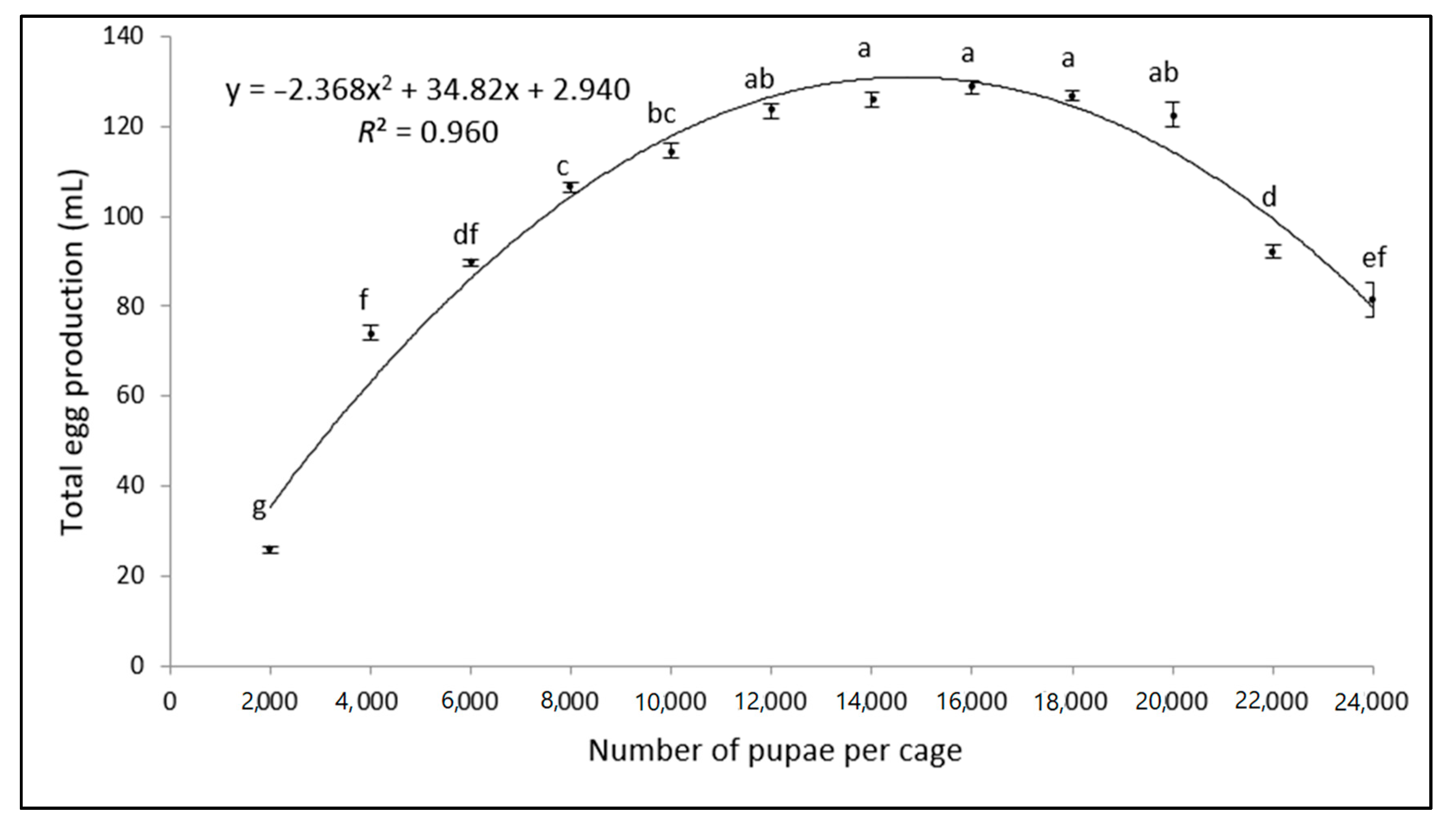 Insects 11 00663 g001