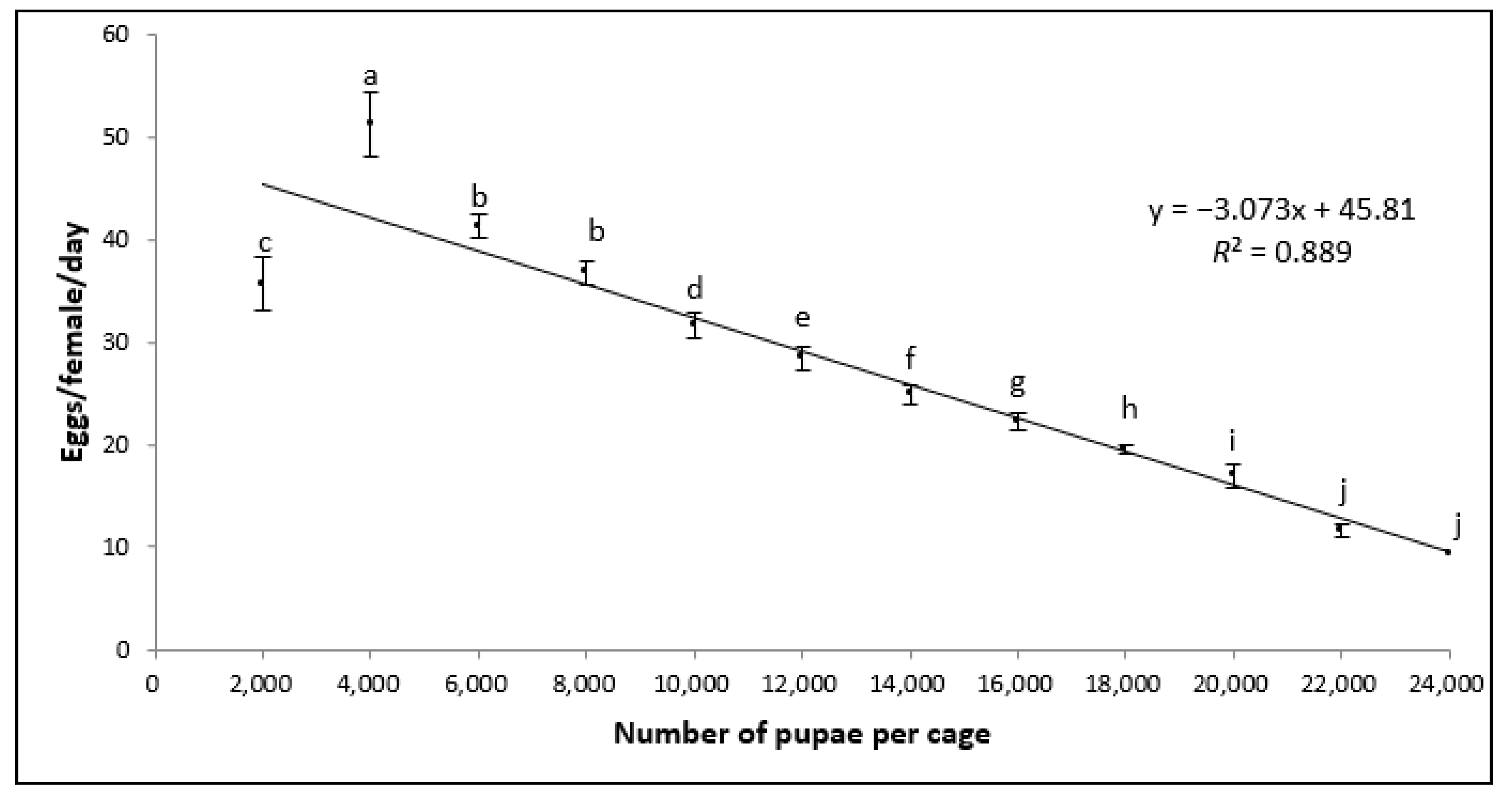 Insects 11 00663 g002