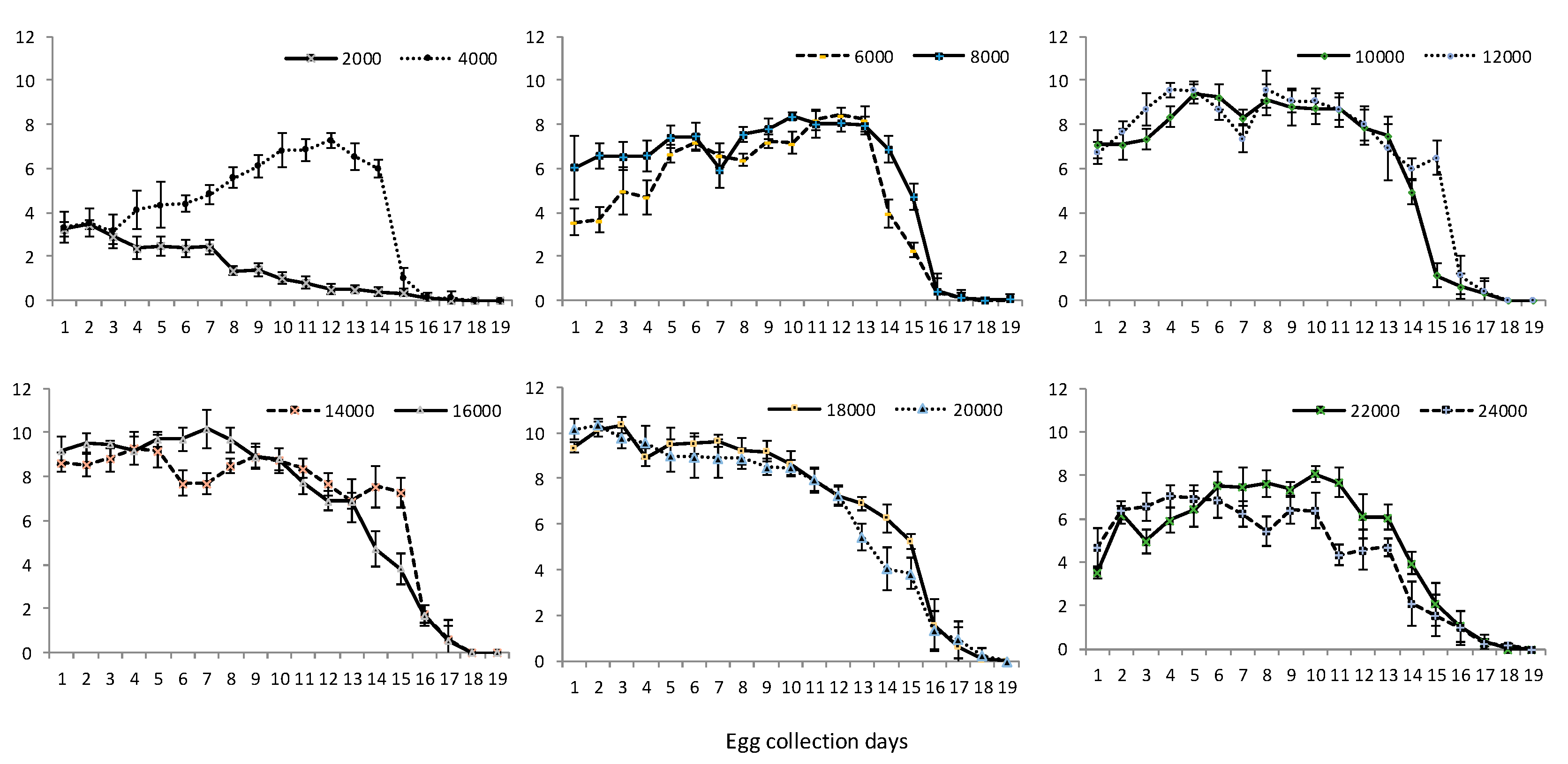 Insects 11 00663 g003