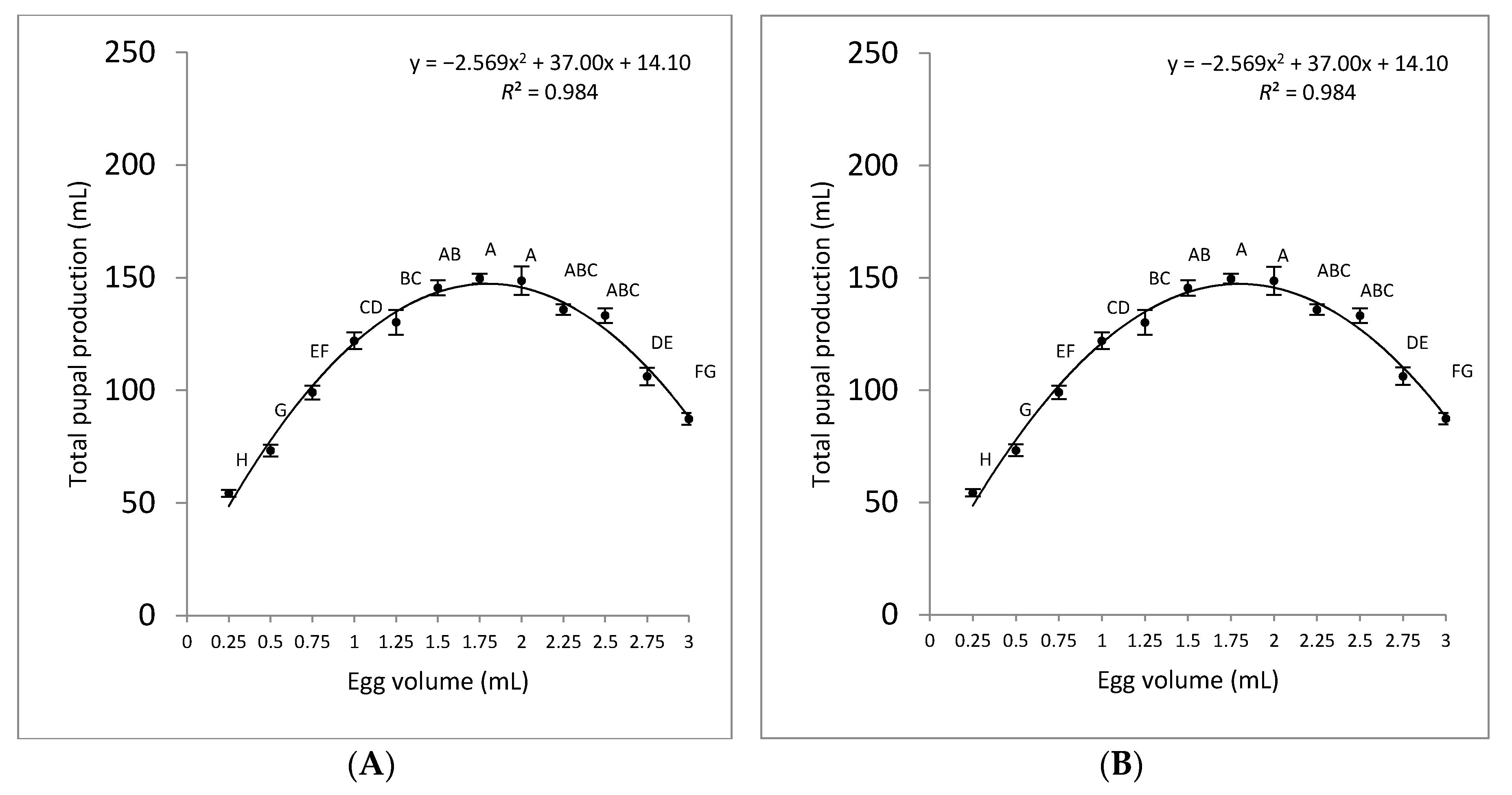 Insects 11 00663 g004