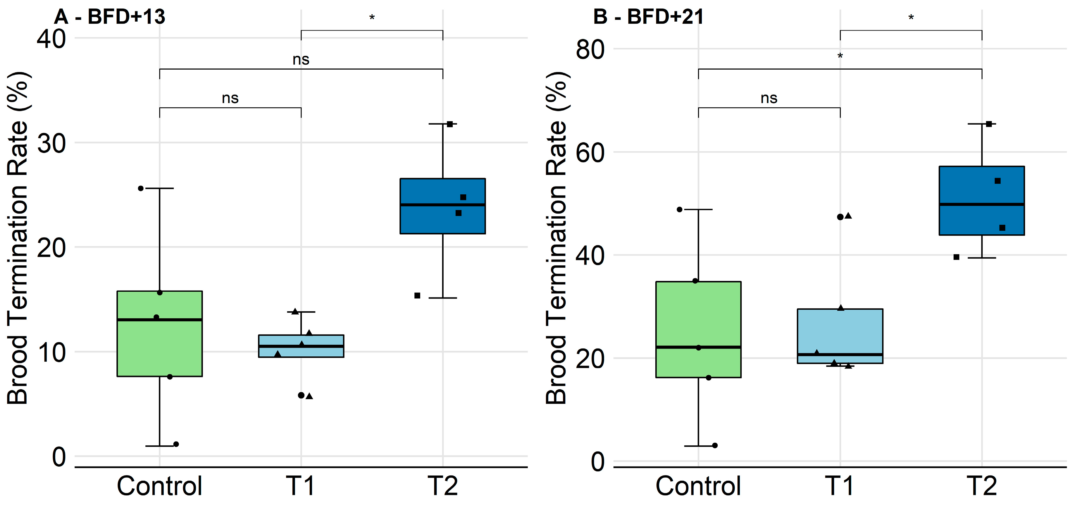 Insects 11 00664 g003