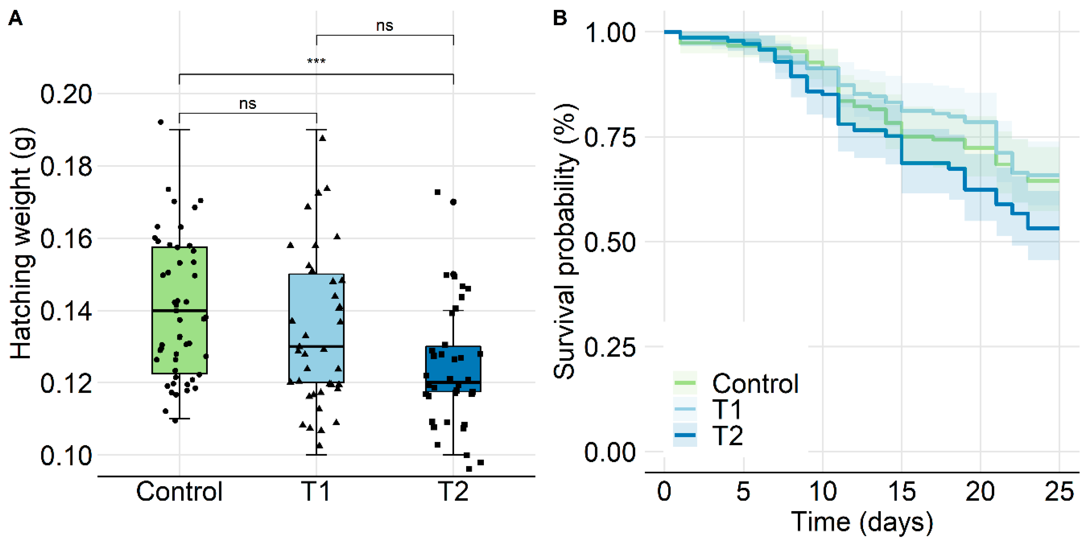 Insects 11 00664 g004