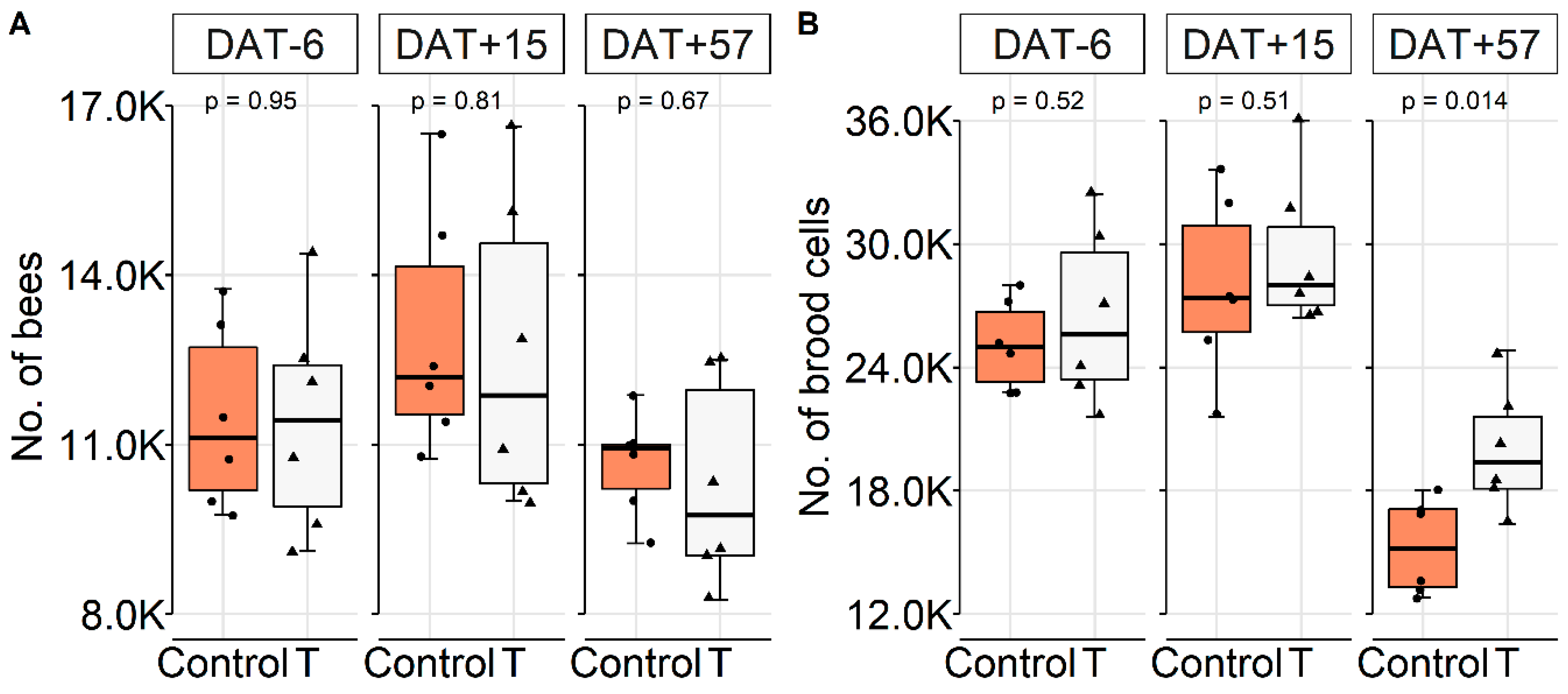 Insects 11 00664 g005
