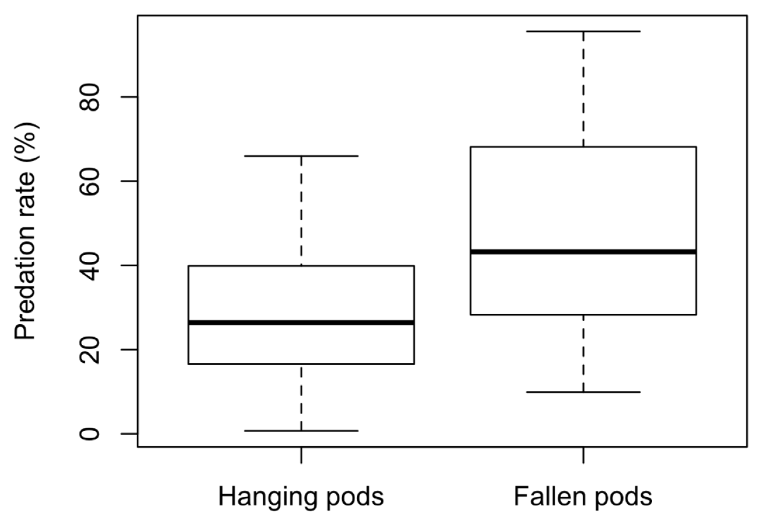 Insects 11 00665 g002 Insects 11 00665 g002