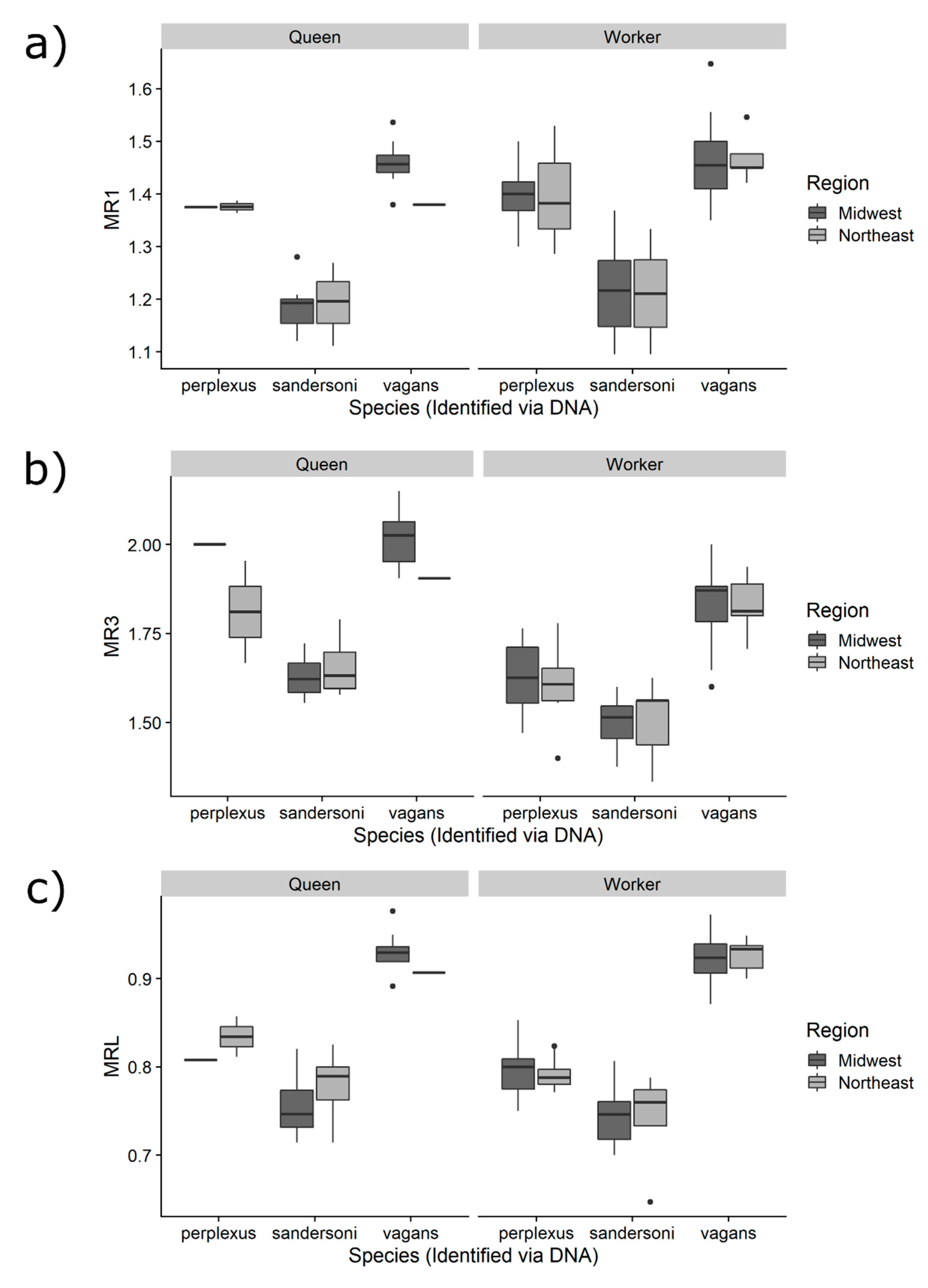 Insects 11 00669 g003