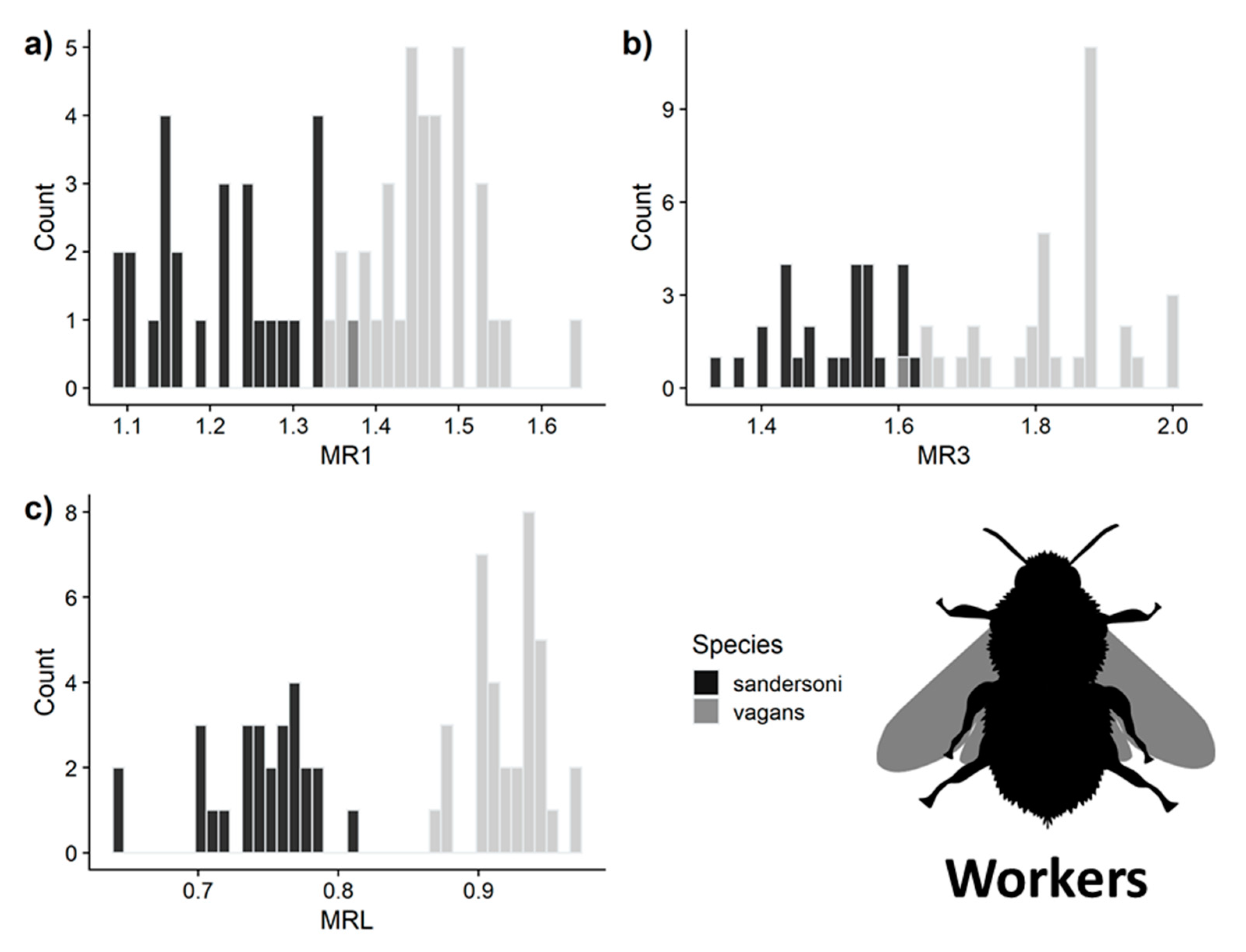 Insects 11 00669 g005