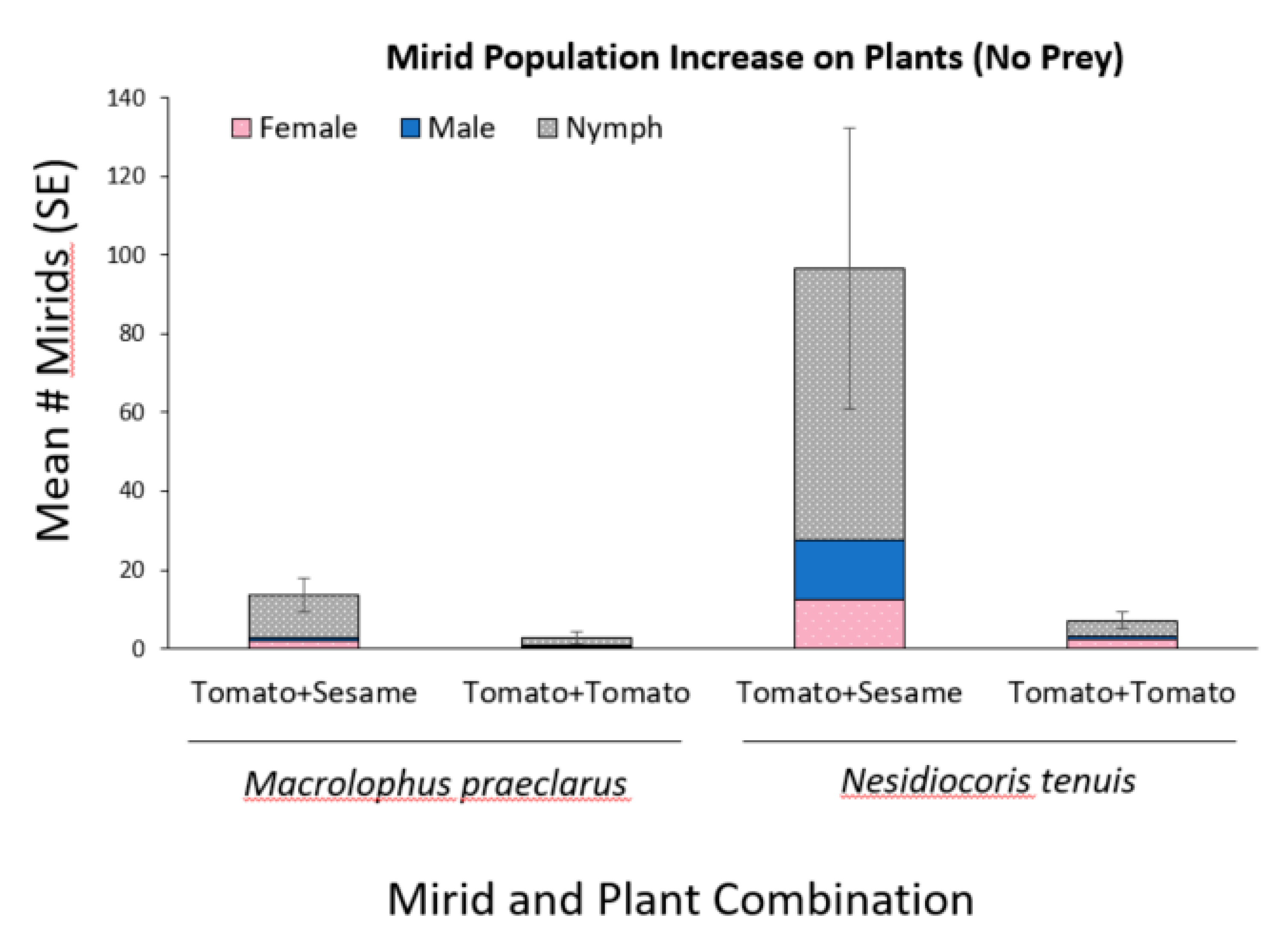 Insects 11 00670 g003 Insects 11 00670 g003