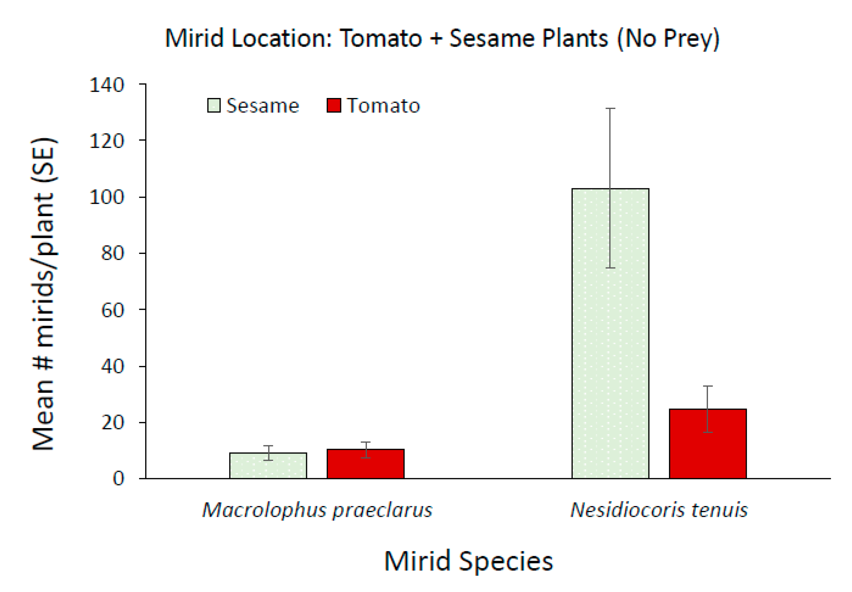 Insects 11 00670 g004 Insects 11 00670 g004