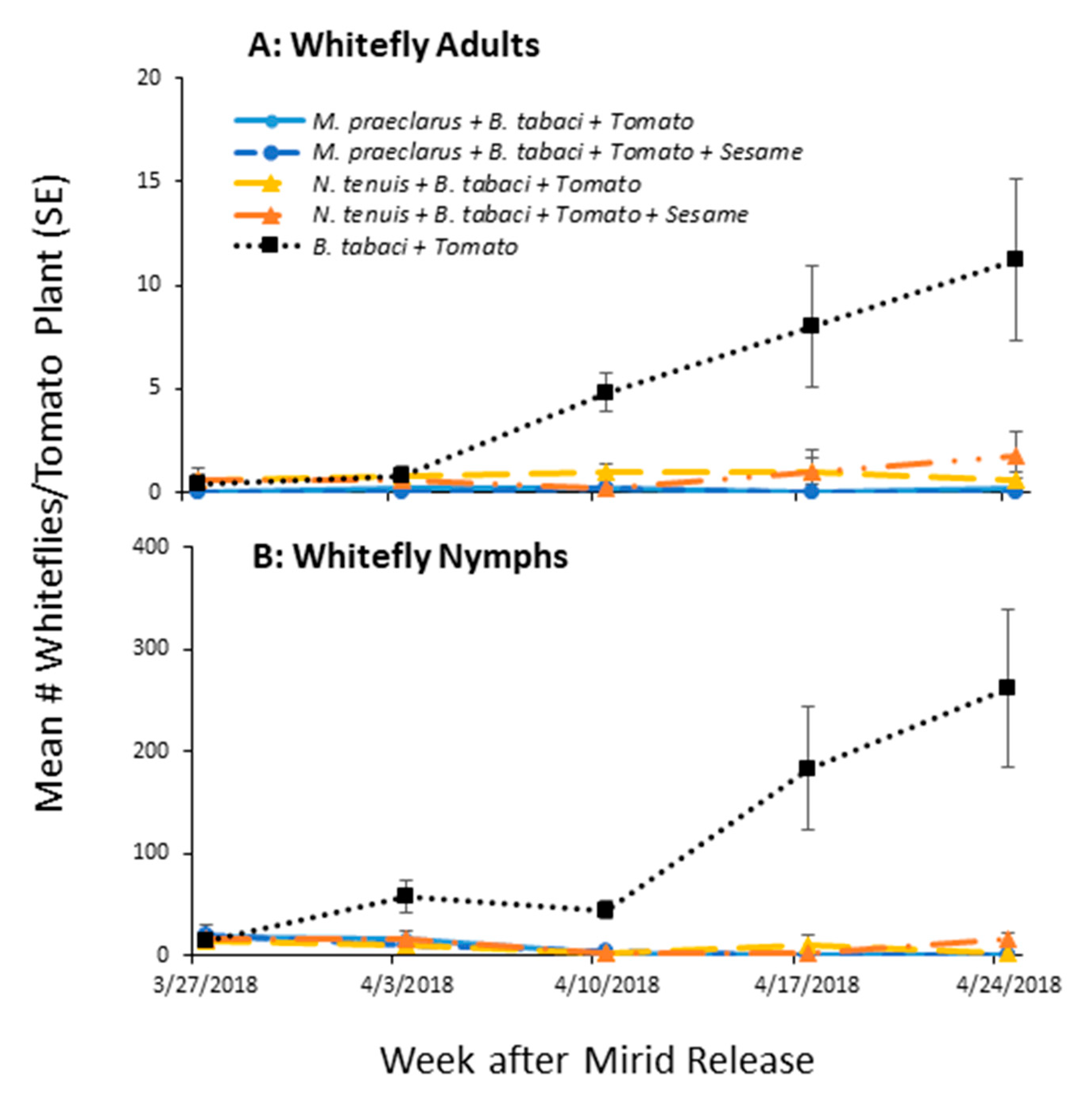 Insects 11 00670 g005 Insects 11 00670 g005