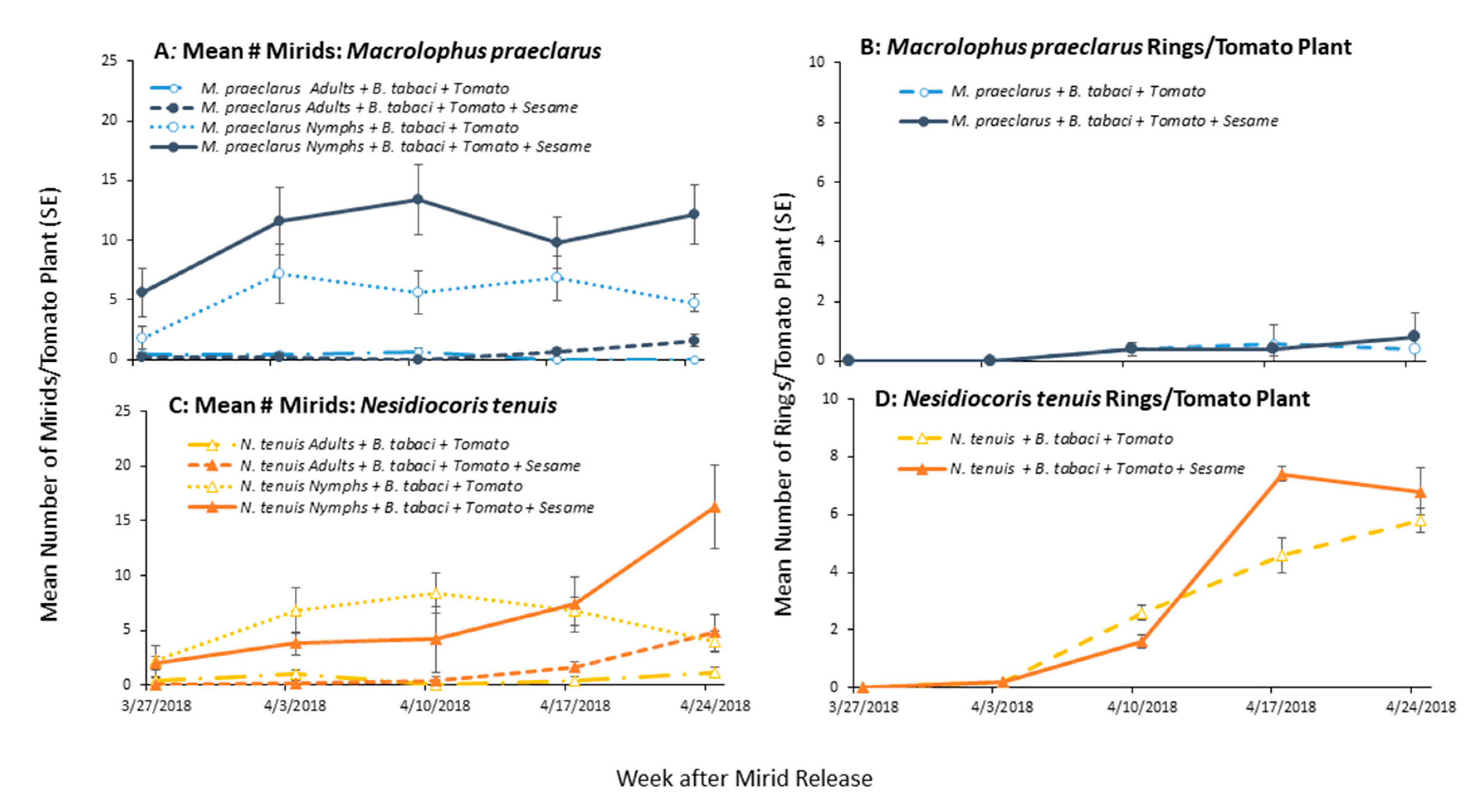 Insects 11 00670 g006 Insects 11 00670 g006