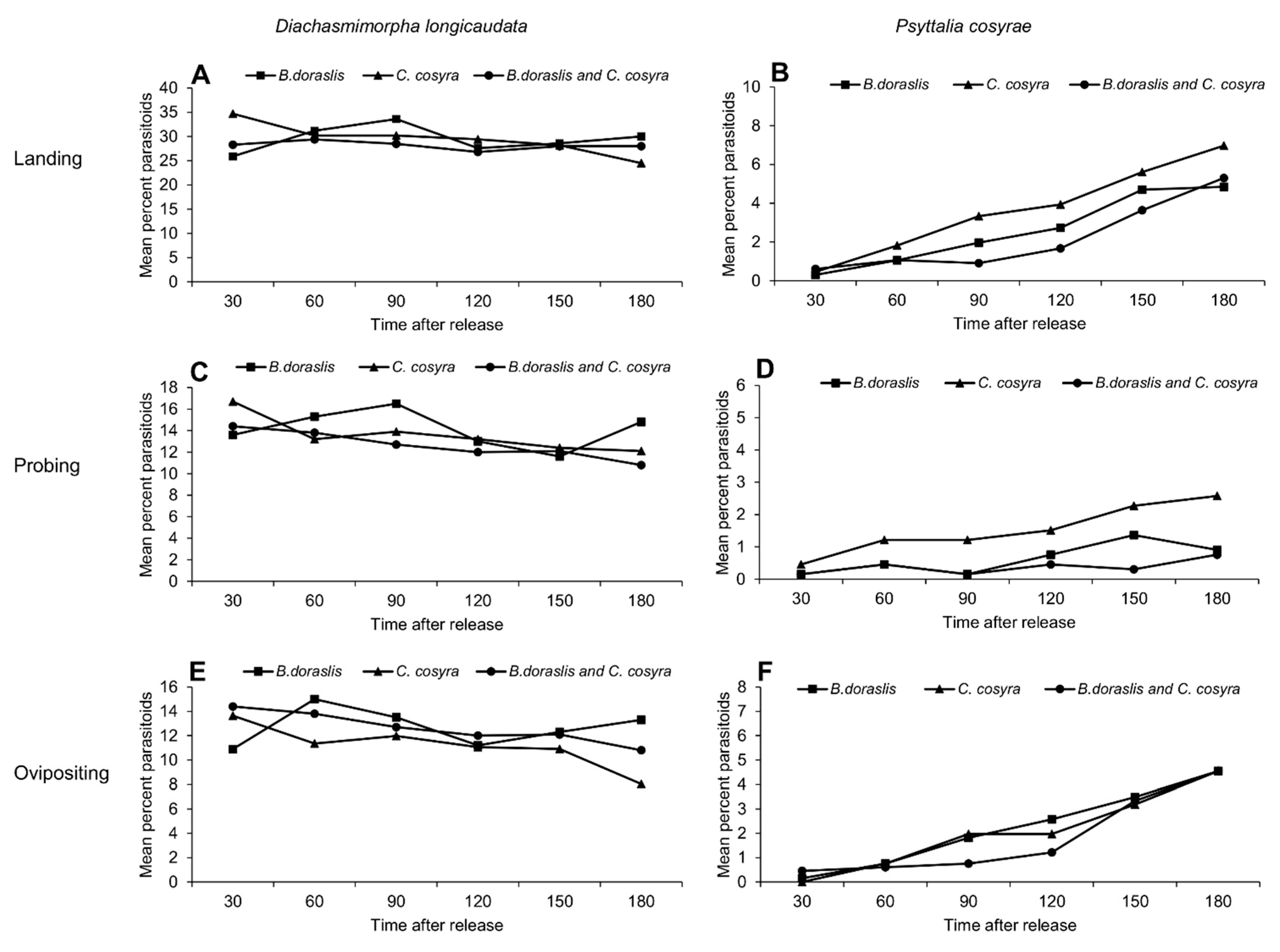 Insects 11 00671 g001 Insects 11 00671 g001