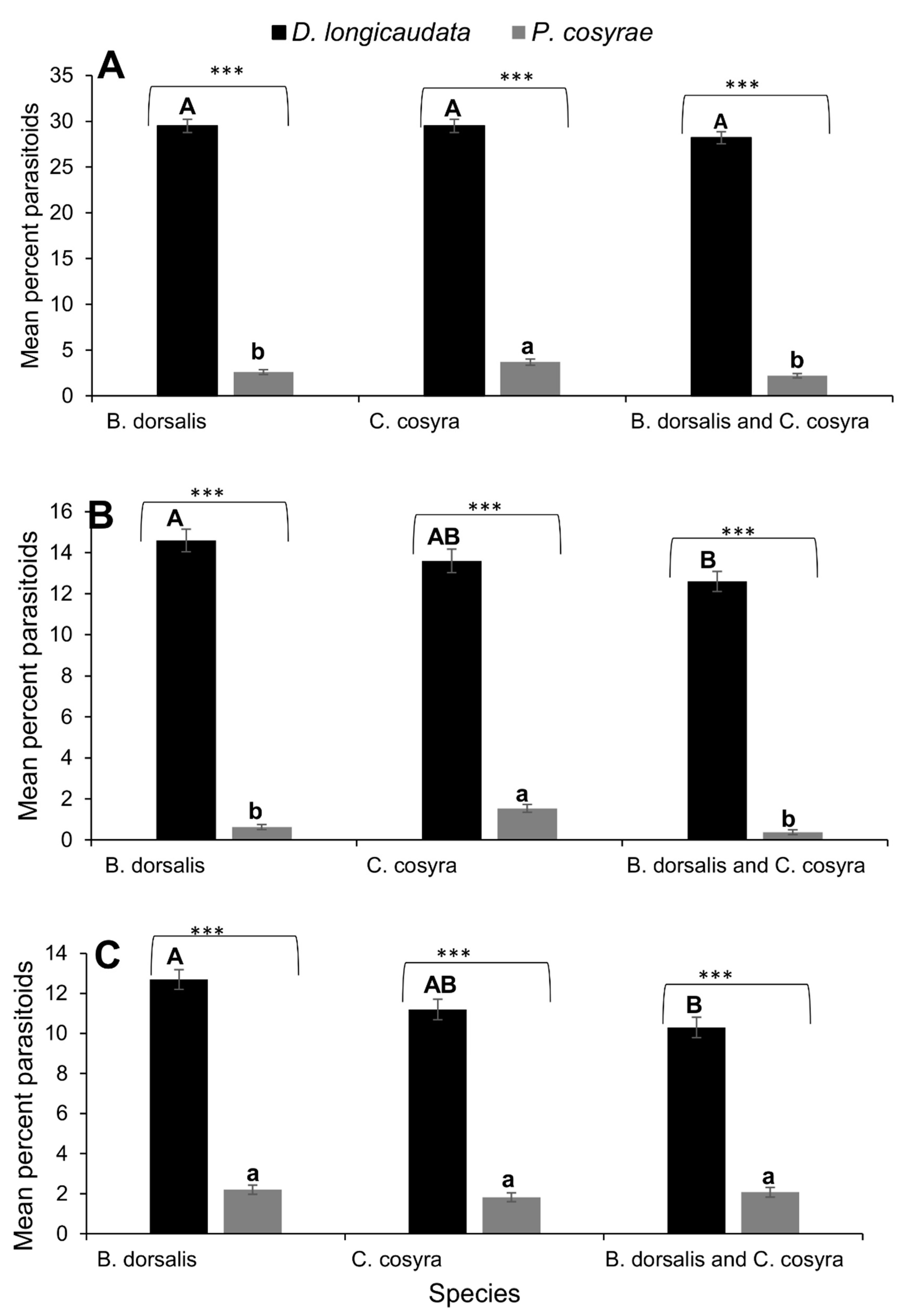 Insects 11 00671 g002 Insects 11 00671 g002