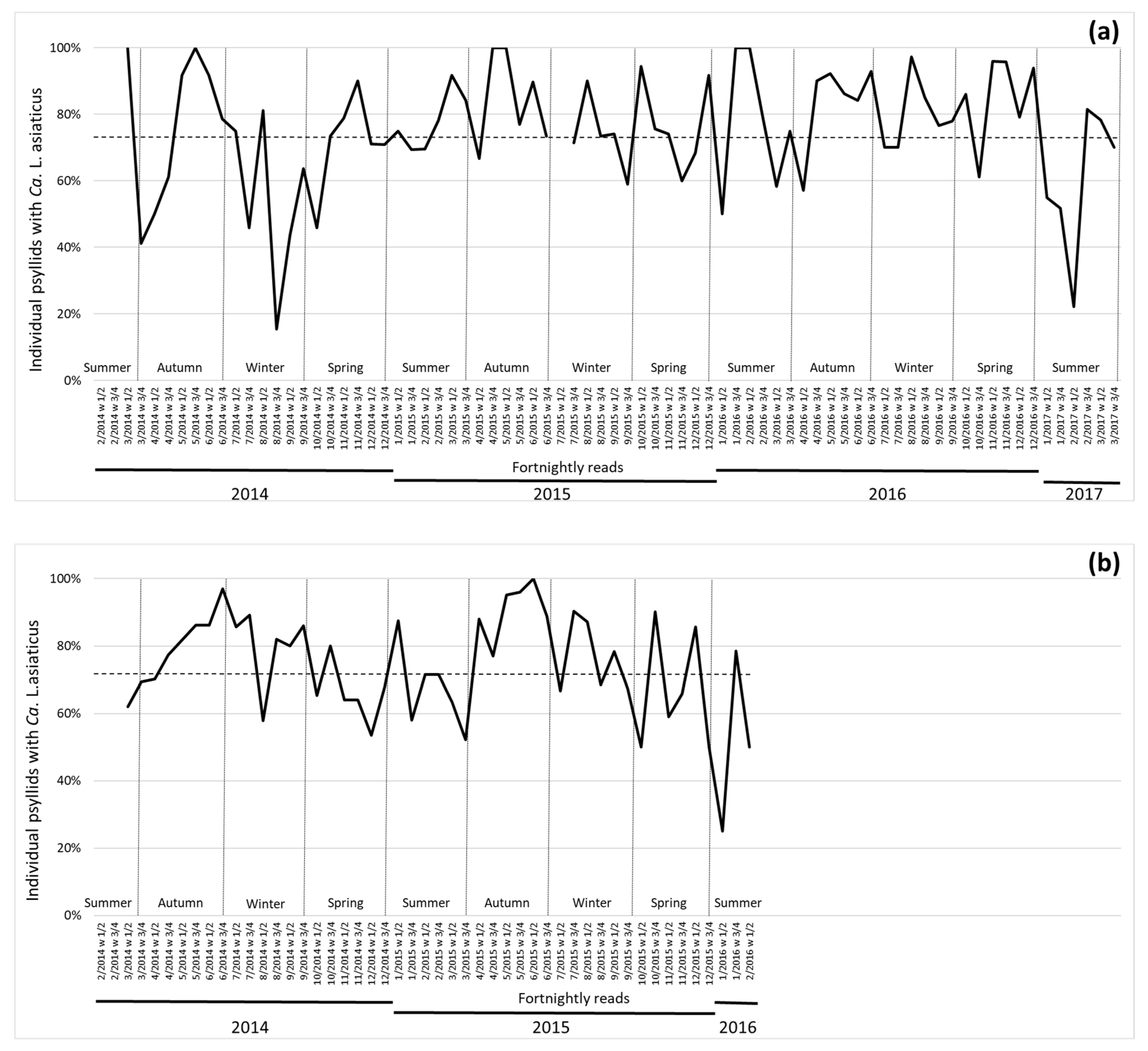 Insects 11 00672 g002
